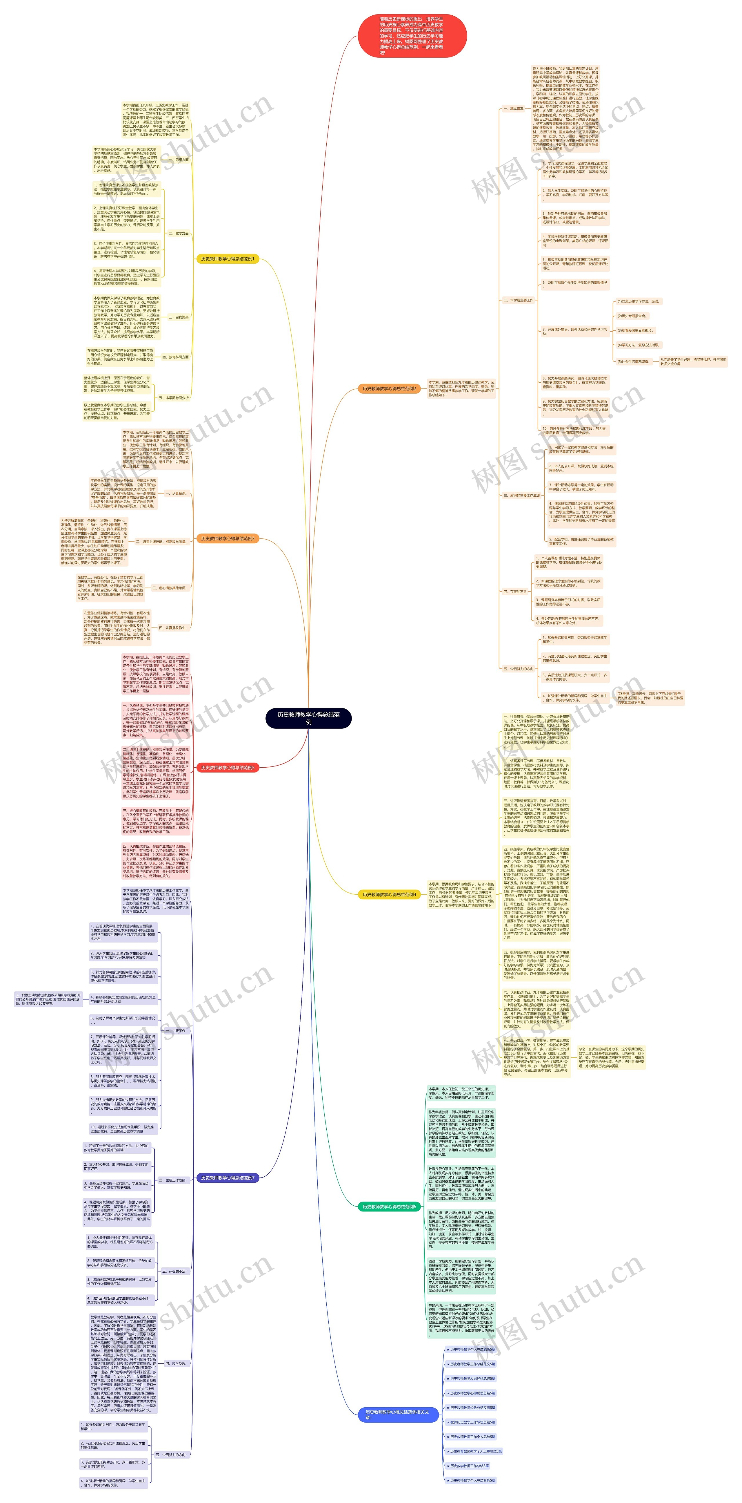 历史教师教学心得总结范例思维导图