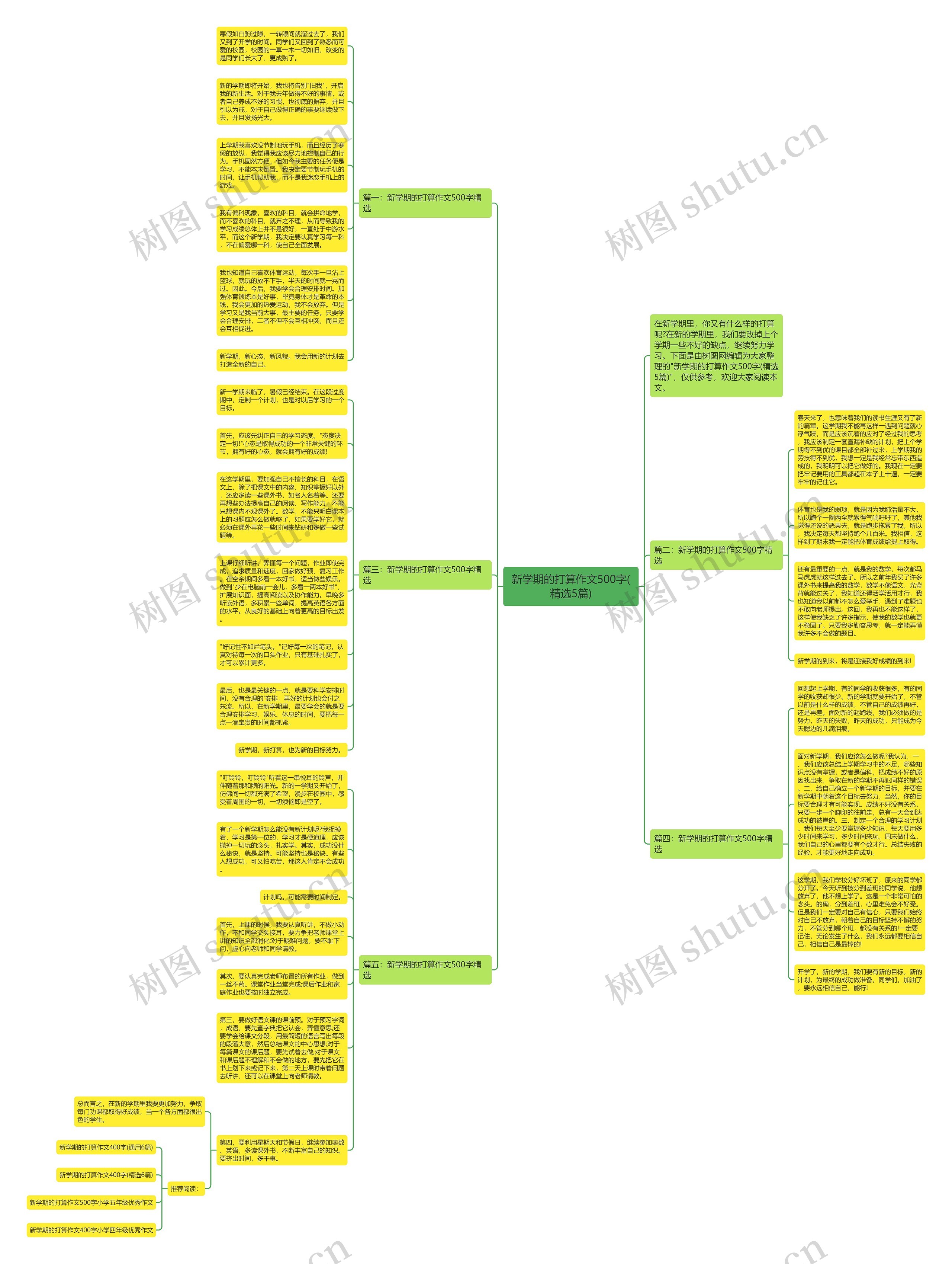 新学期的打算作文500字(精选5篇)思维导图