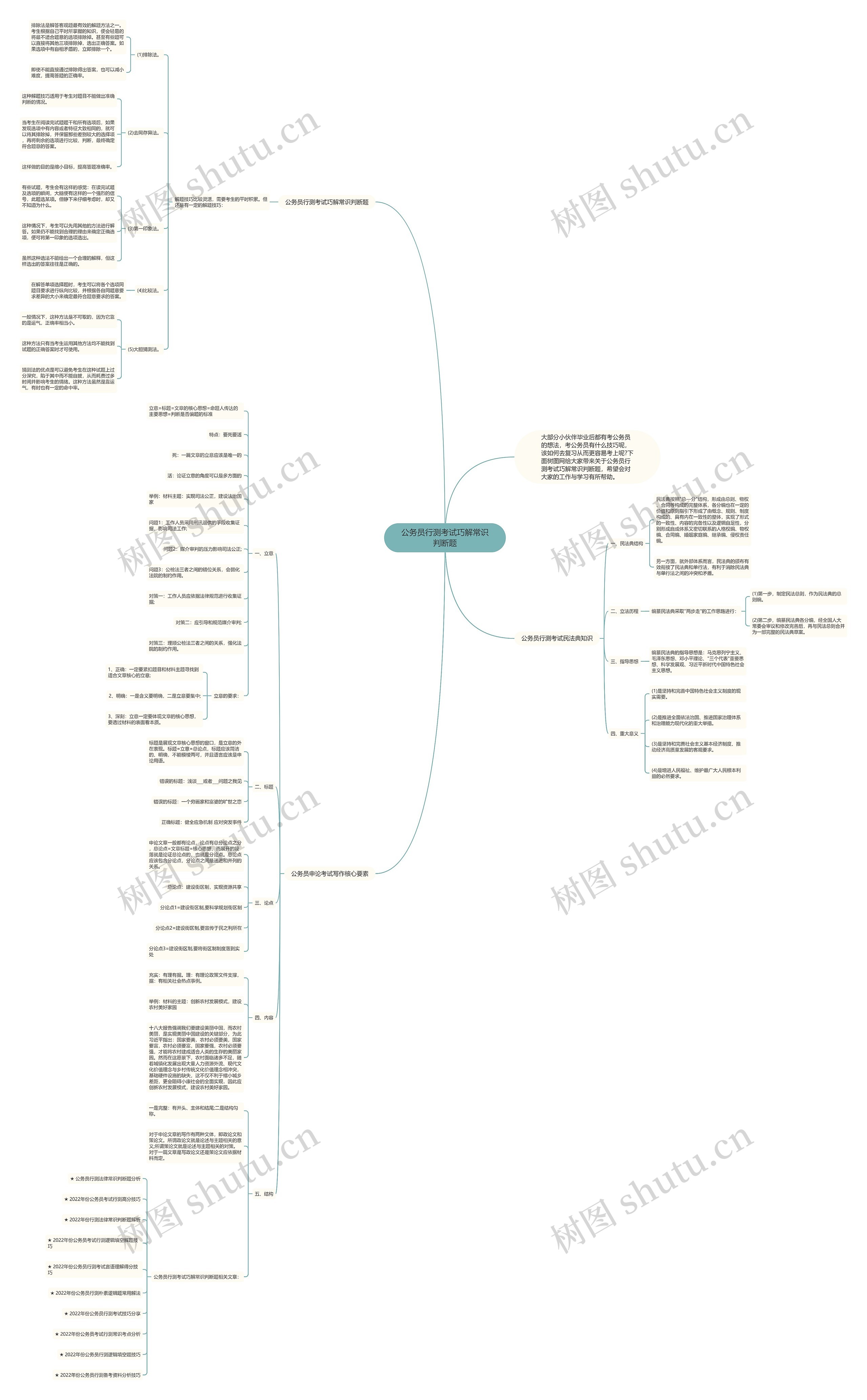 公务员行测考试巧解常识判断题思维导图高清图 公务员行测考试巧解常识判断题思维导图