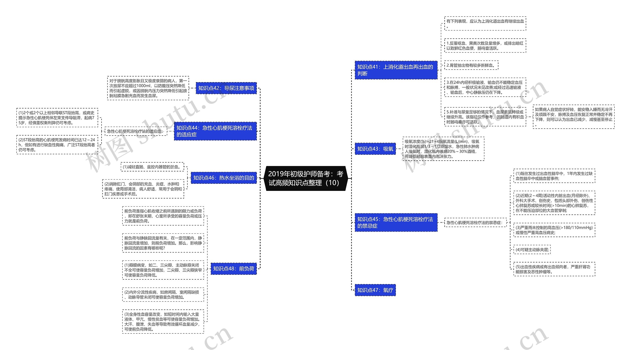 2019年初级护师备考:考试高频知识点整理(10) 2019年初级护师备考:考试高频知识点整理(10)