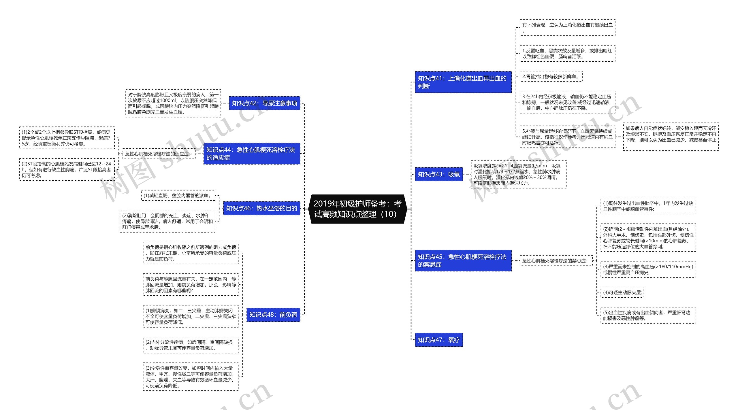 2019年初级护师备考：考试高频知识点整理（10）