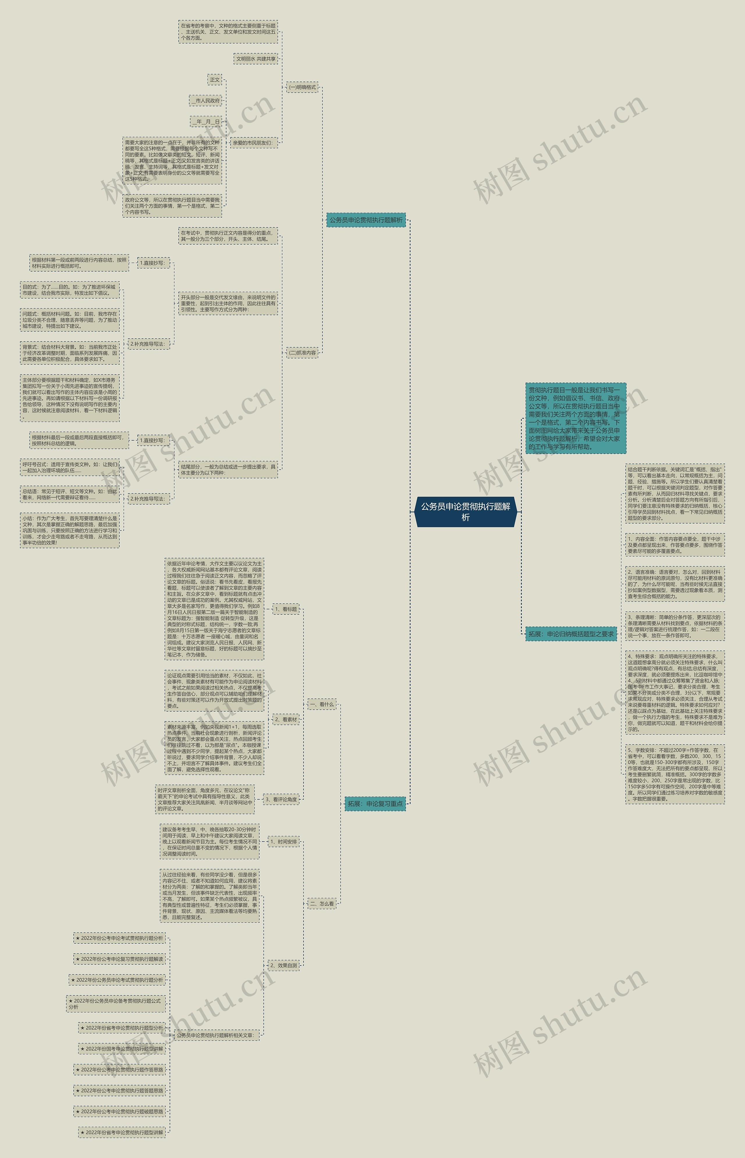 公务员申论贯彻执行题解析思维导图
