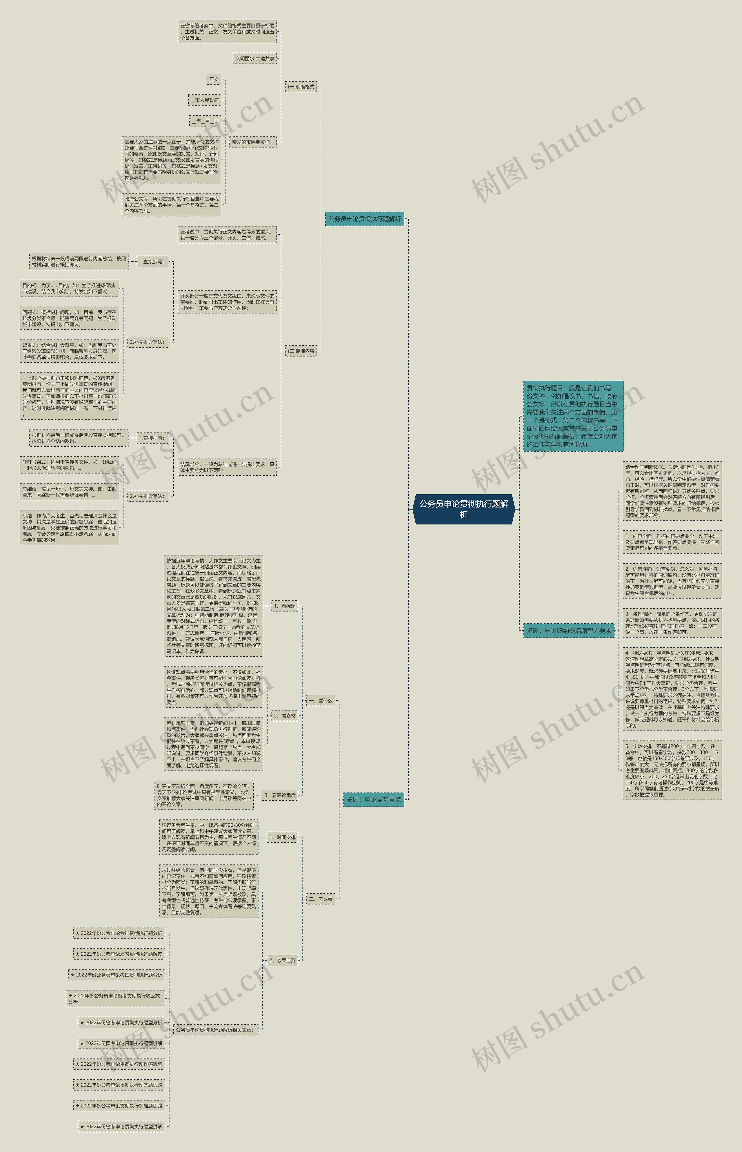公务员申论贯彻执行题解析思维导图高清图 公务员申论贯彻执行题解析思维导图