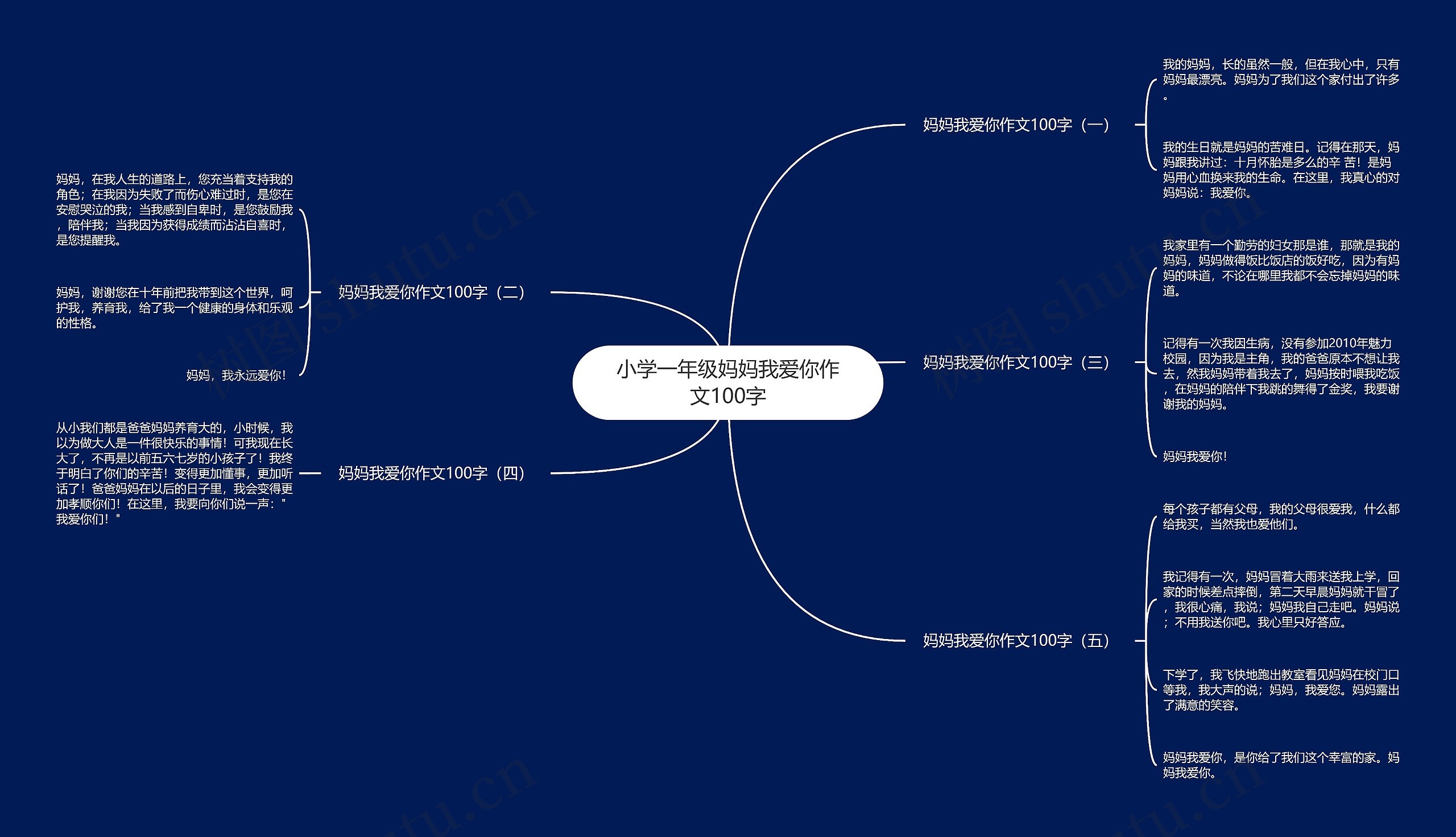 小学一年级妈妈我爱你作文100字思维导图