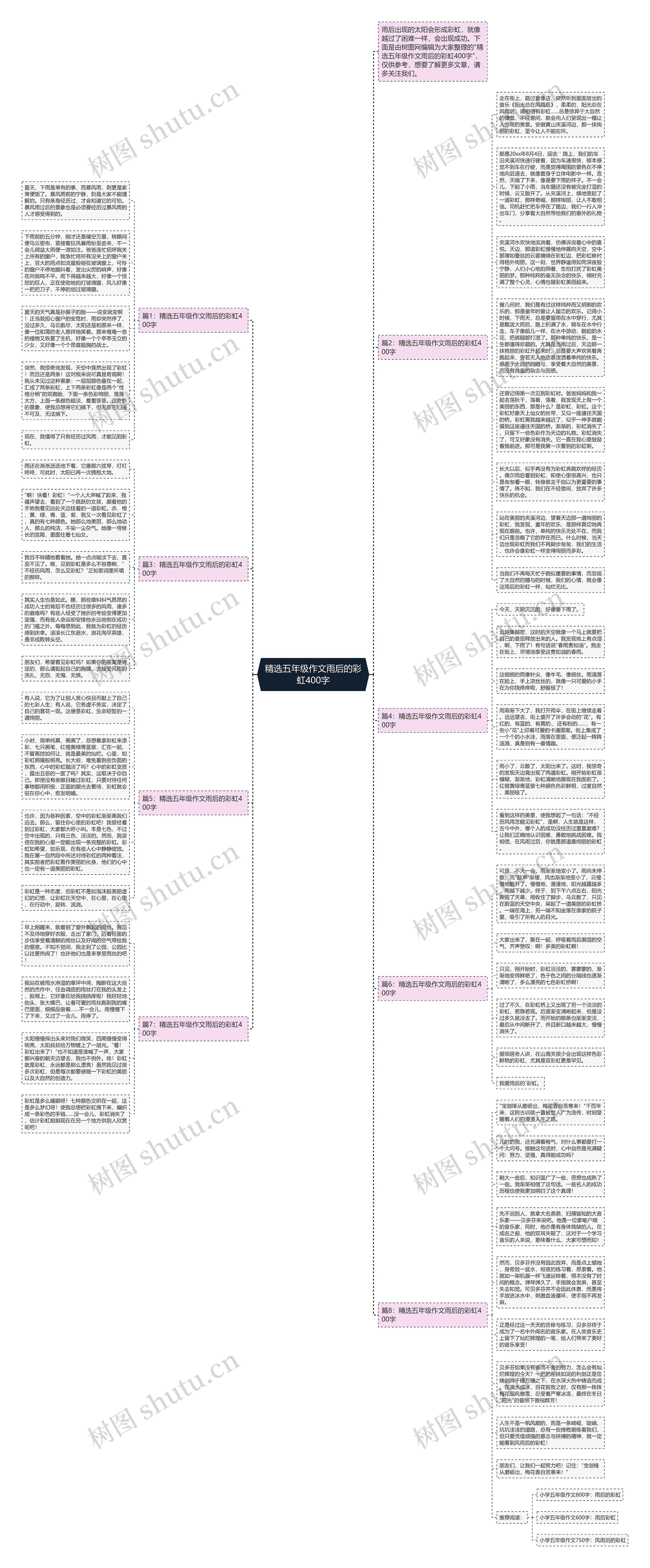 精选五年级作文雨后的彩虹400字思维导图