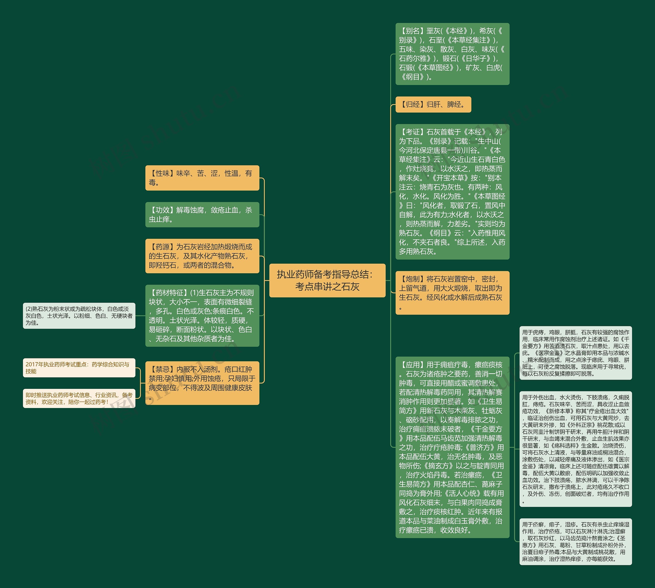执业药师备考指导总结：考点串讲之石灰思维导图