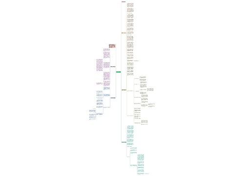 写大学学习的规划