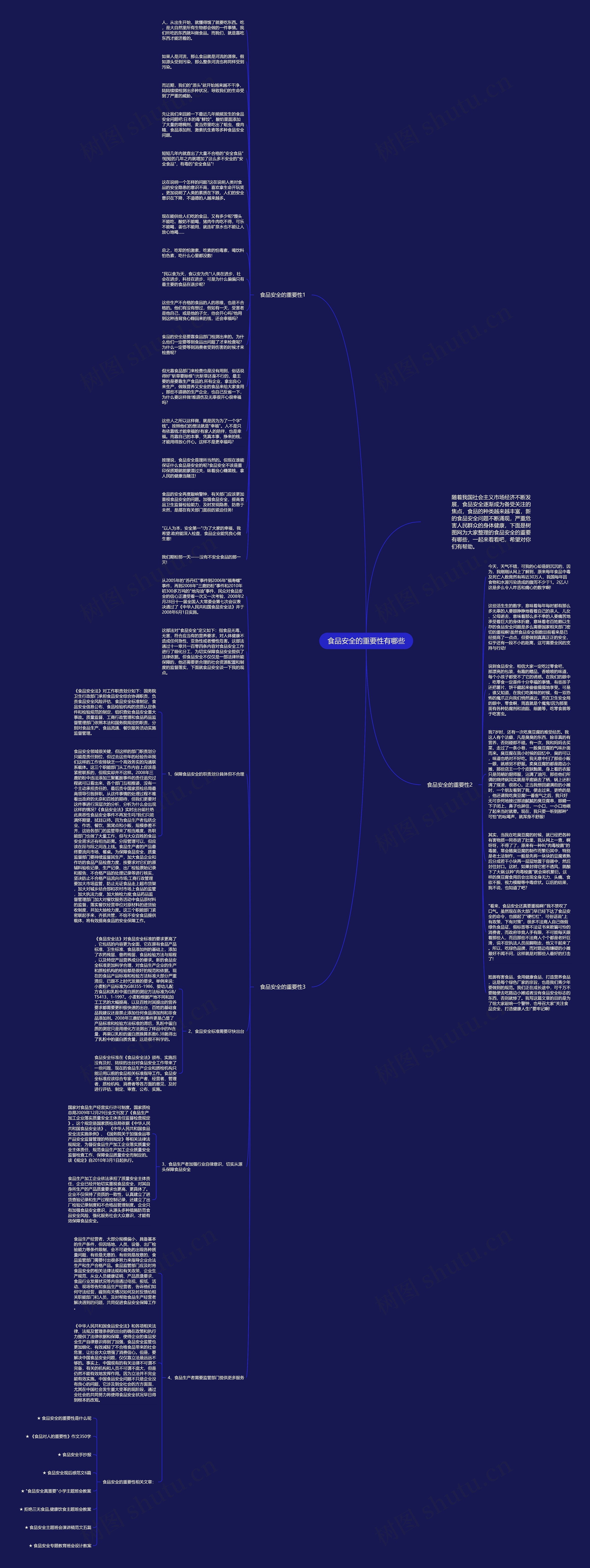 食品安全的重要性有哪些思维导图