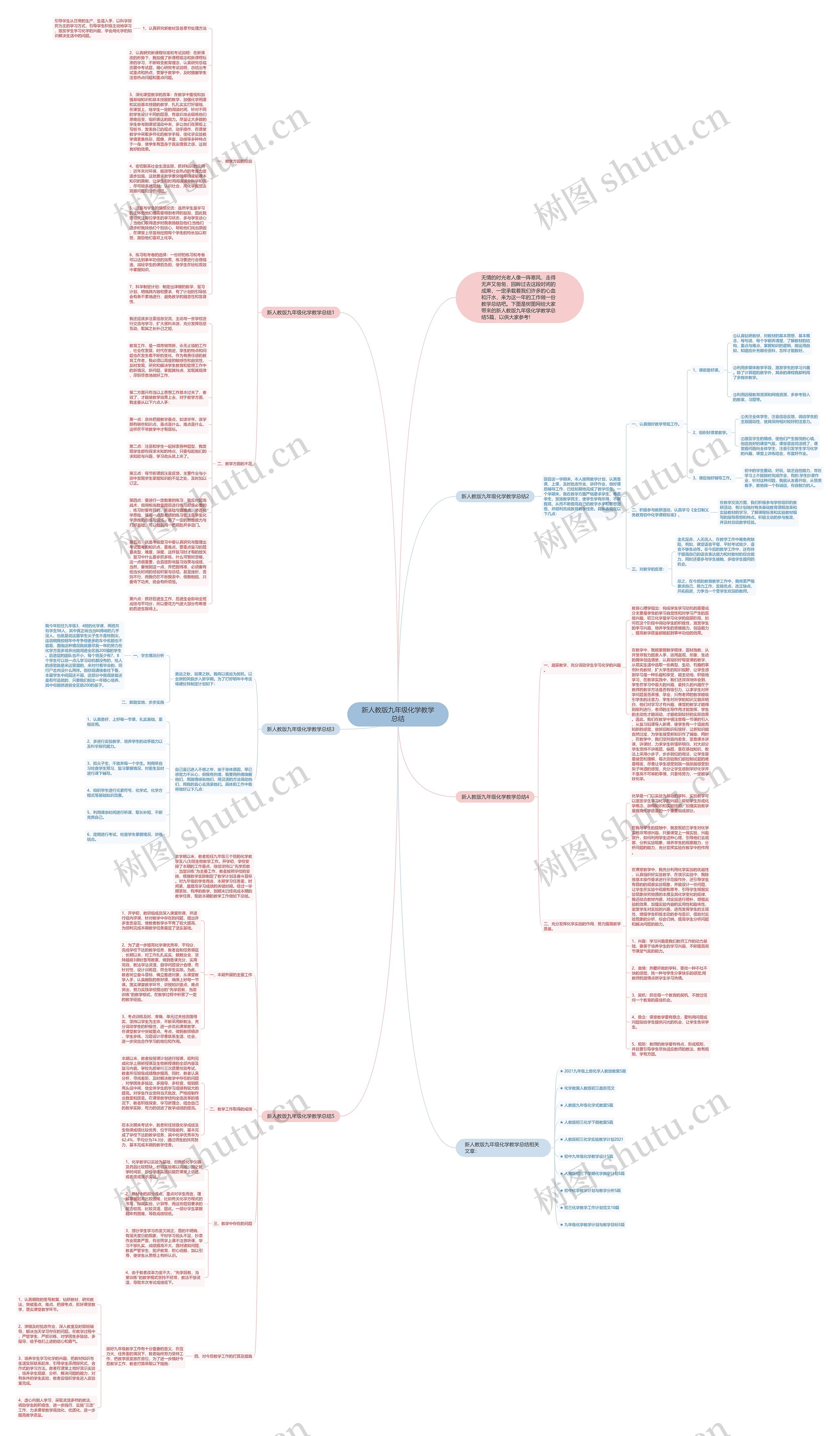 新人教版九年级化学教学总结思维导图