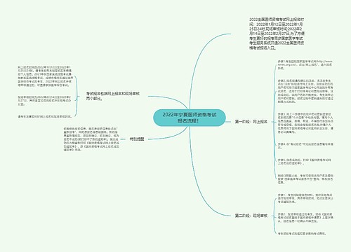 2022年宁夏医师资格考试报名流程！