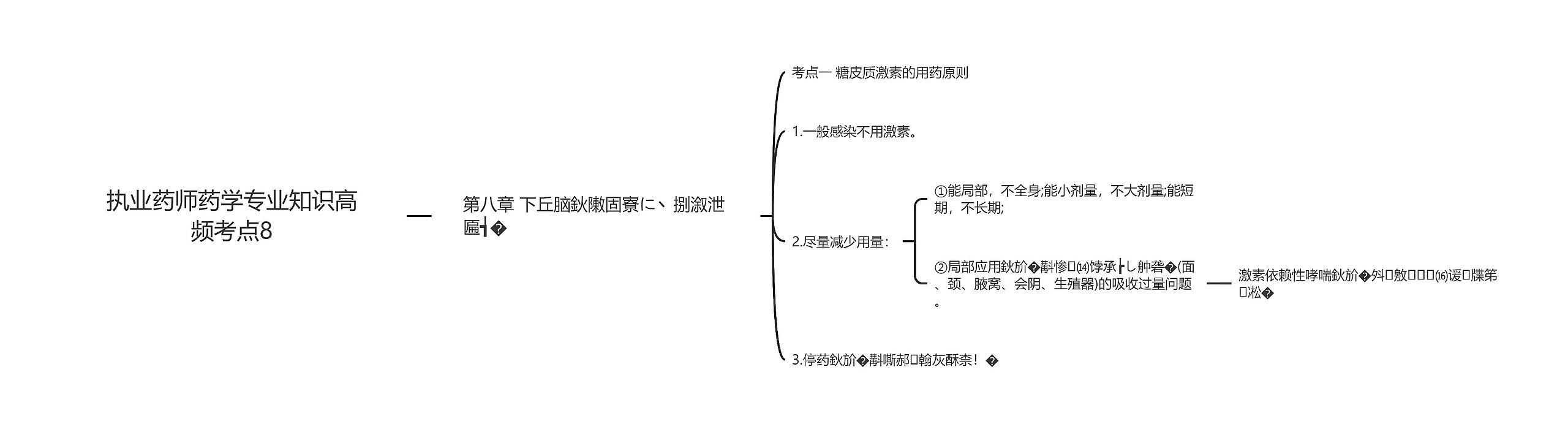 执业药师药学专业知识高频考点8