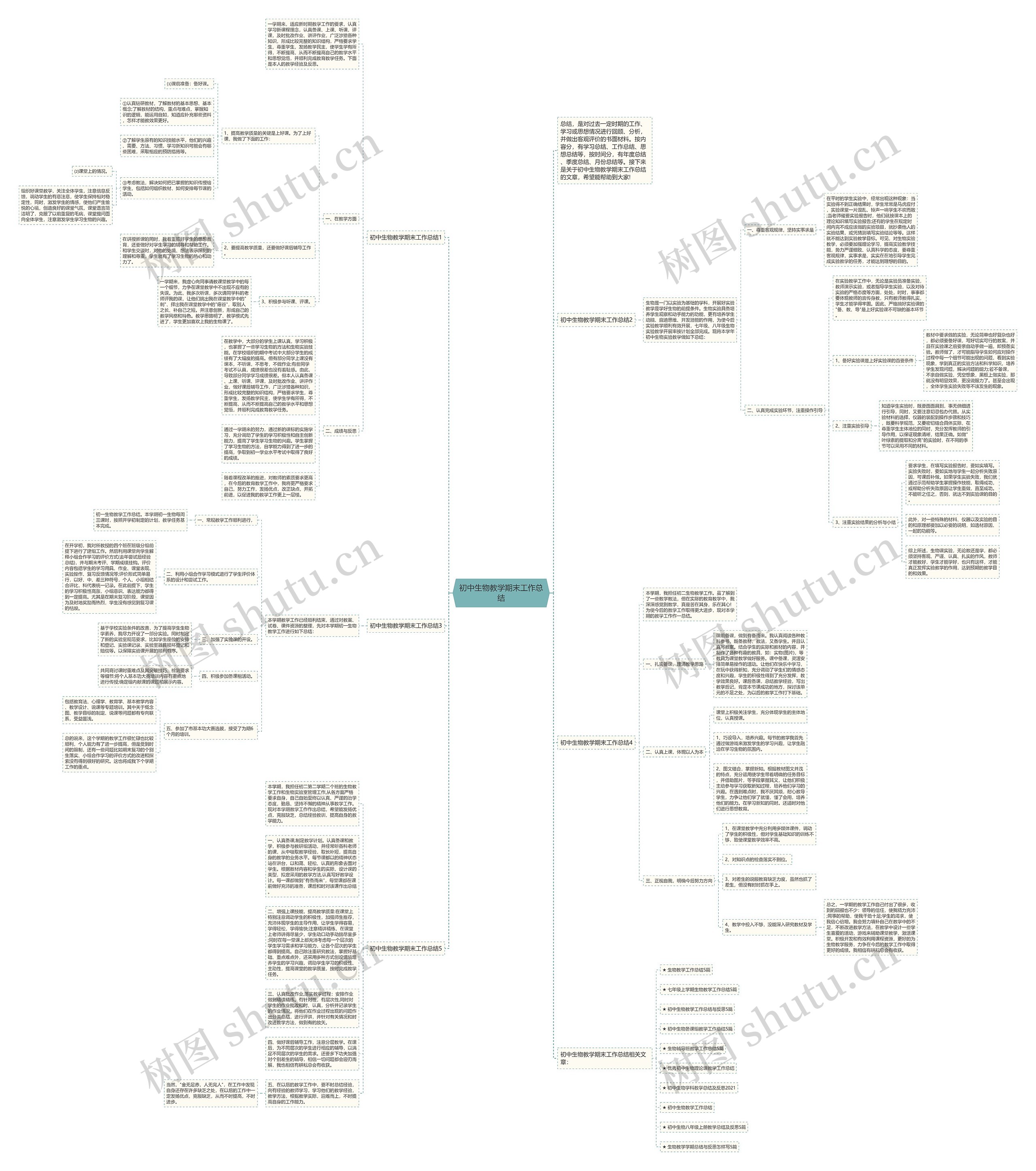 初中生物教学期末工作总结思维导图高清图 初中生物教学期末工作总结思维导图
