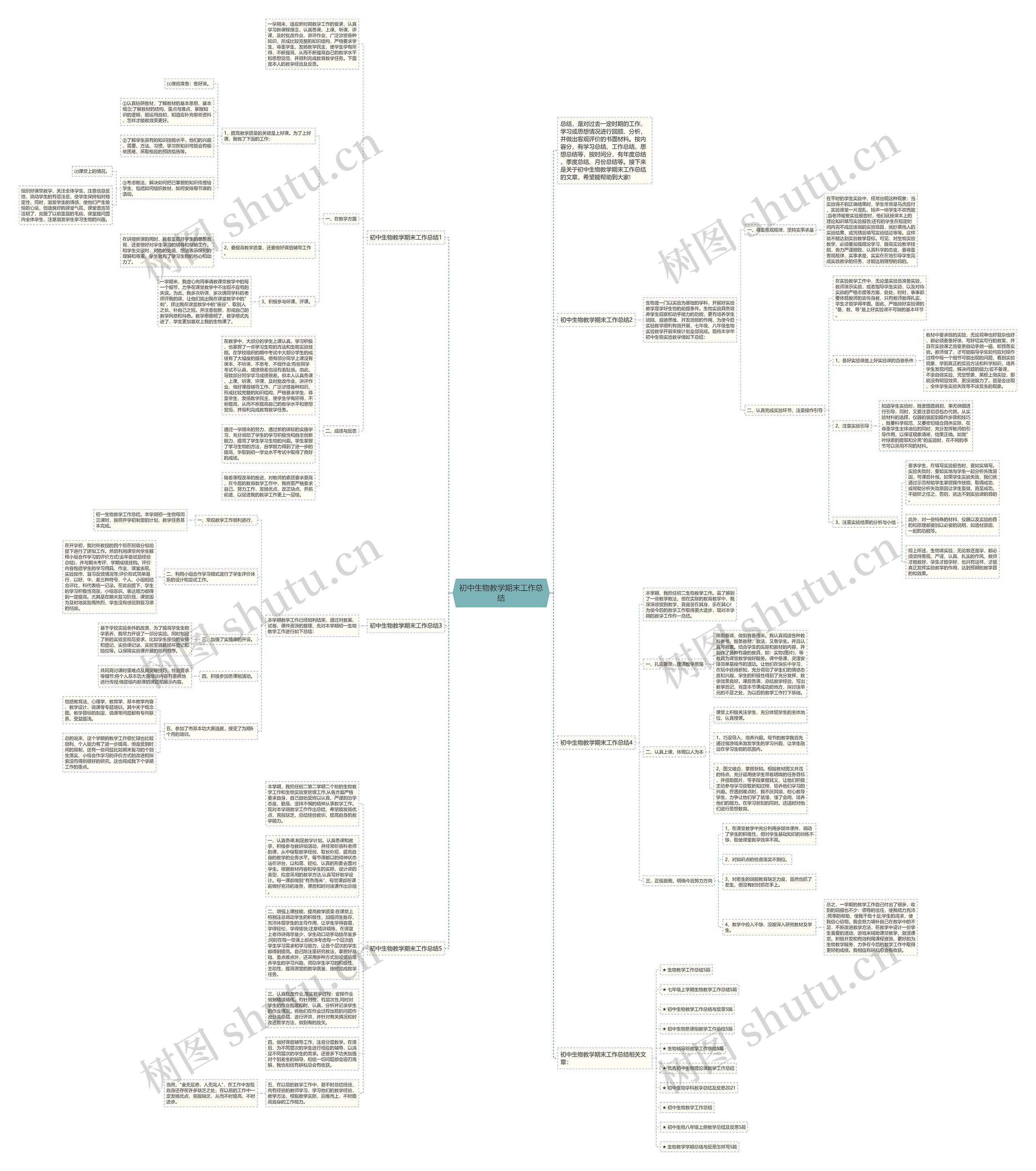 初中生物教学期末工作总结思维导图