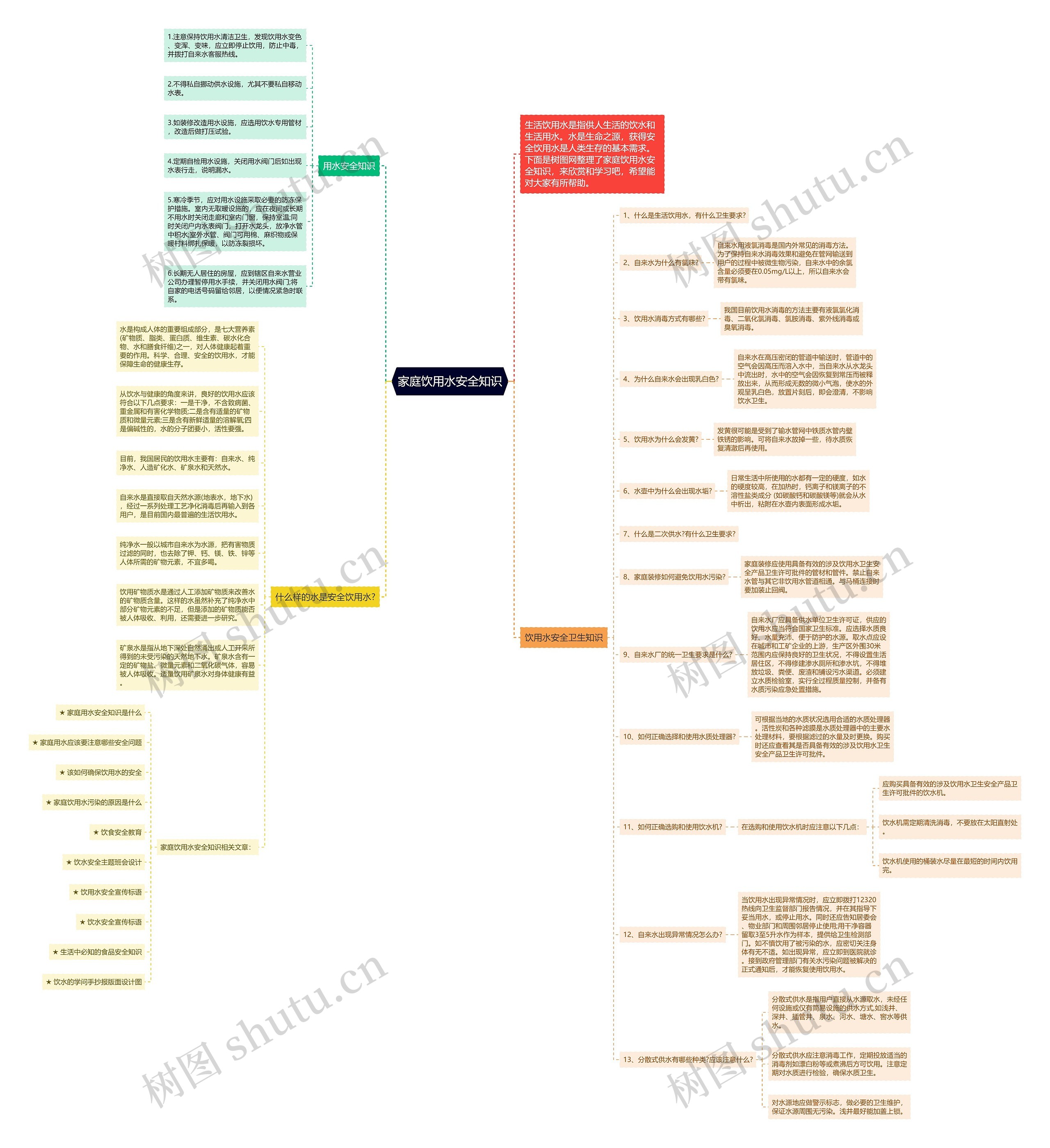家庭饮用水安全知识思维导图