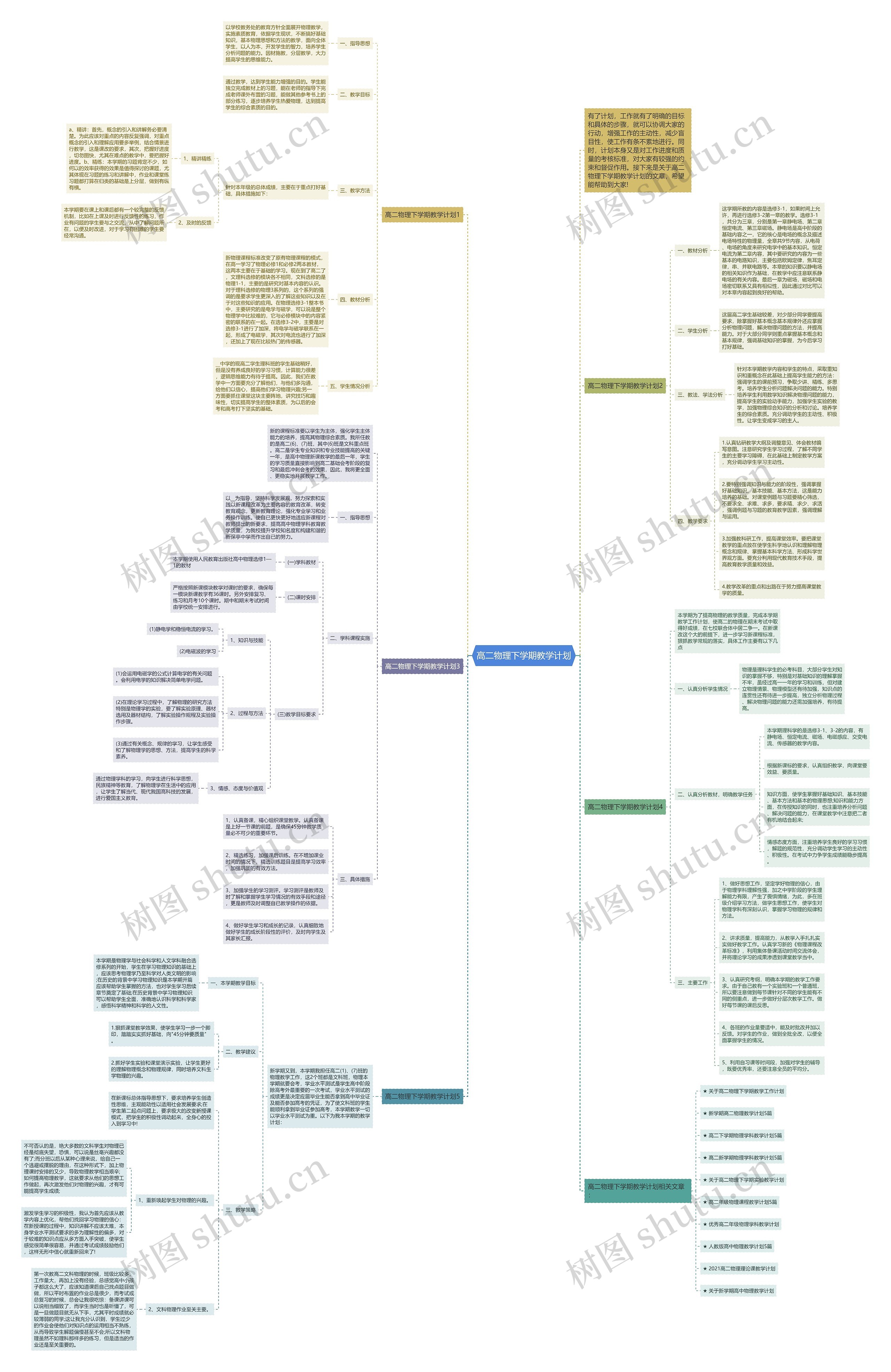 高二物理下学期教学计划思维导图