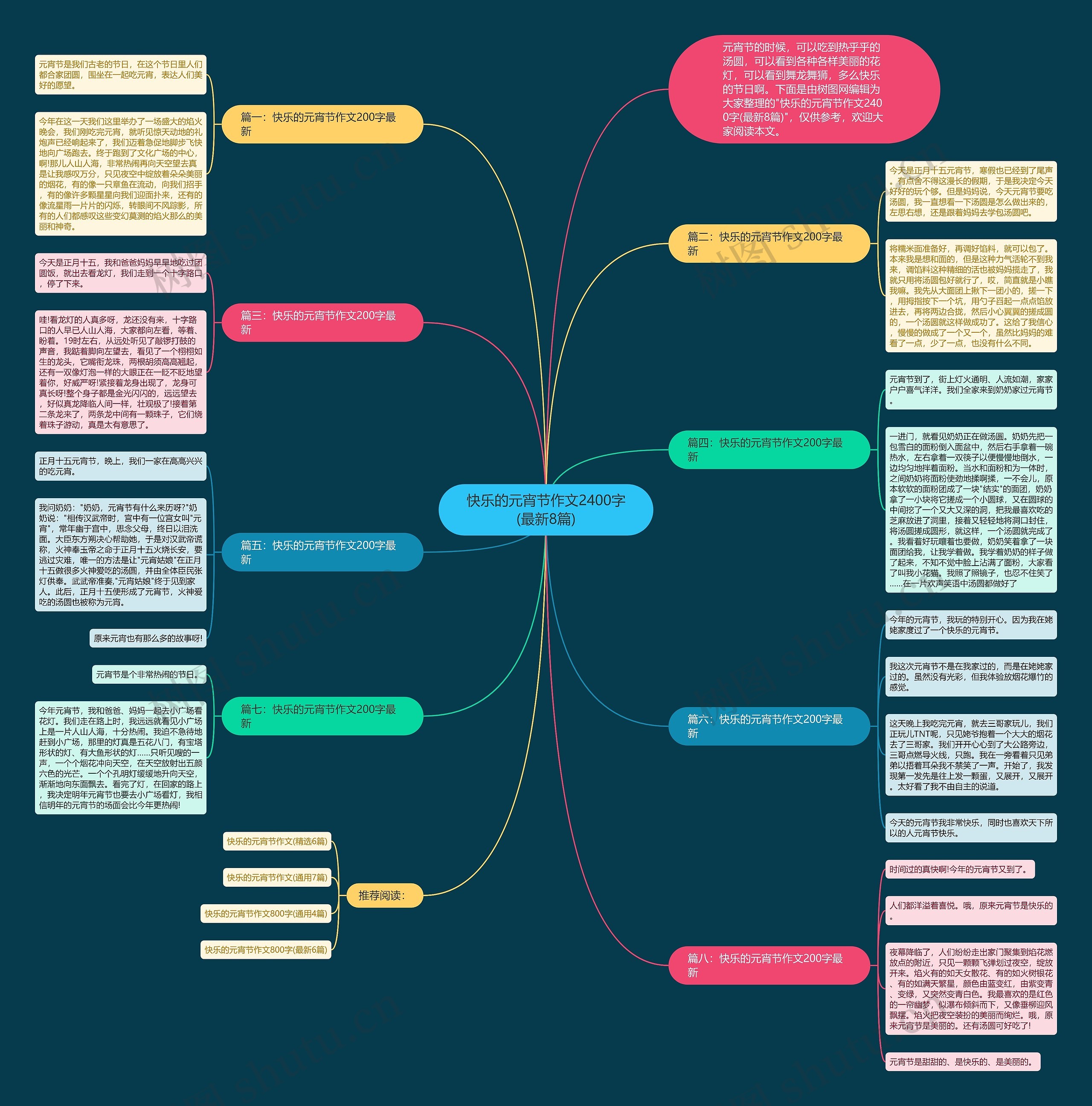 快乐的元宵节作文2400字(最新8篇)思维导图