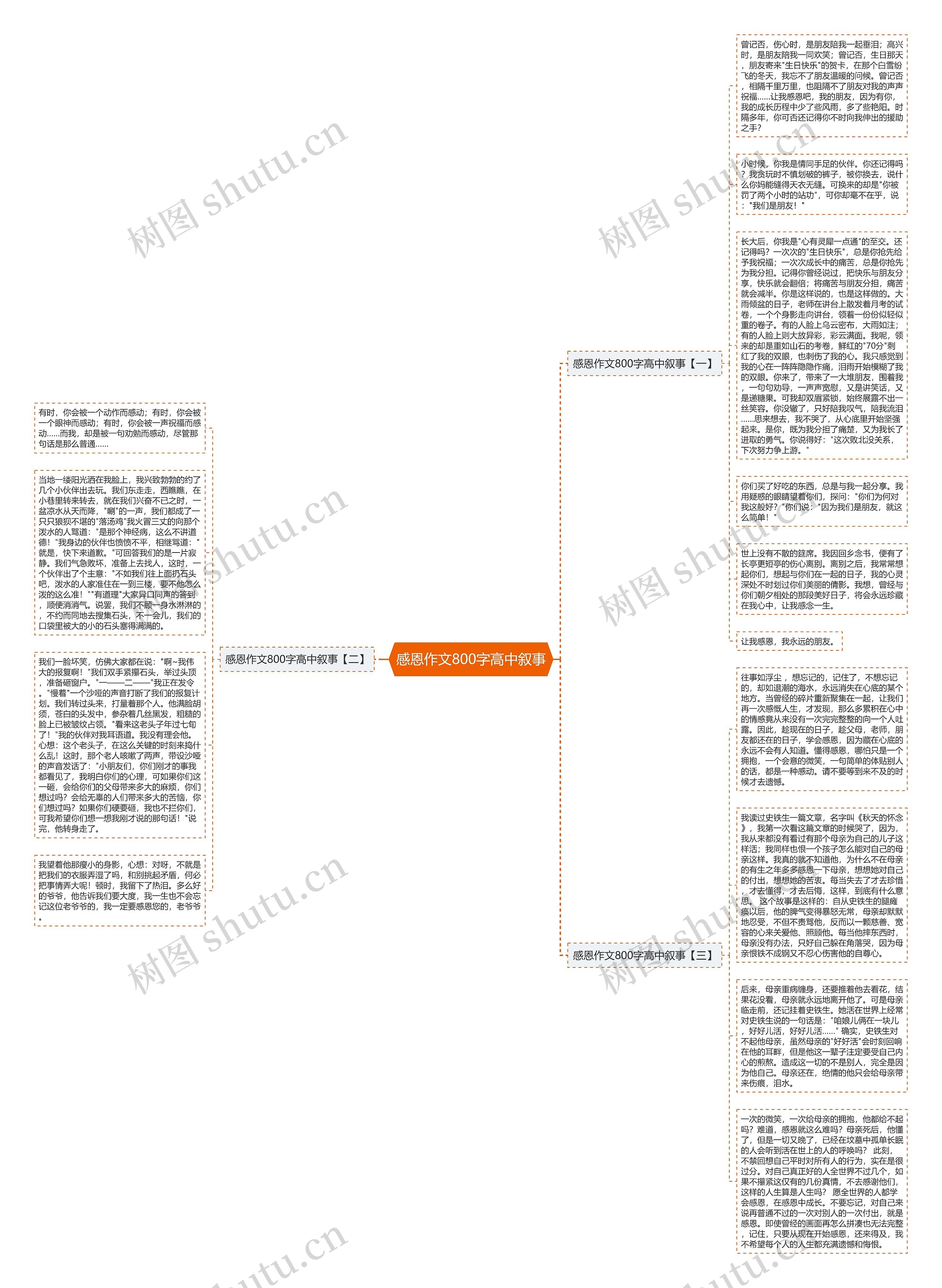 感恩作文800字高中叙事思维导图
