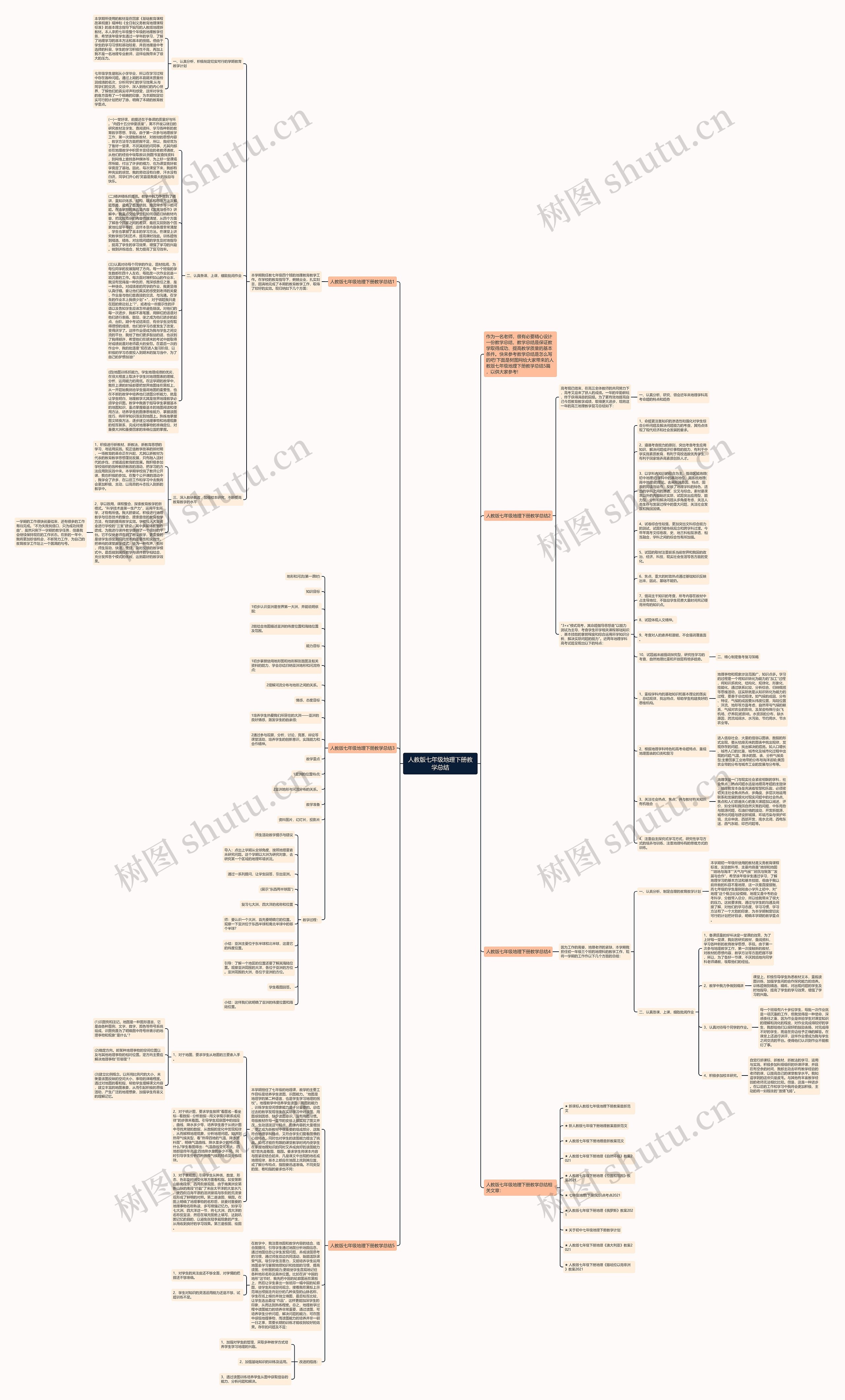 人教版七年级地理下册教学总结思维导图