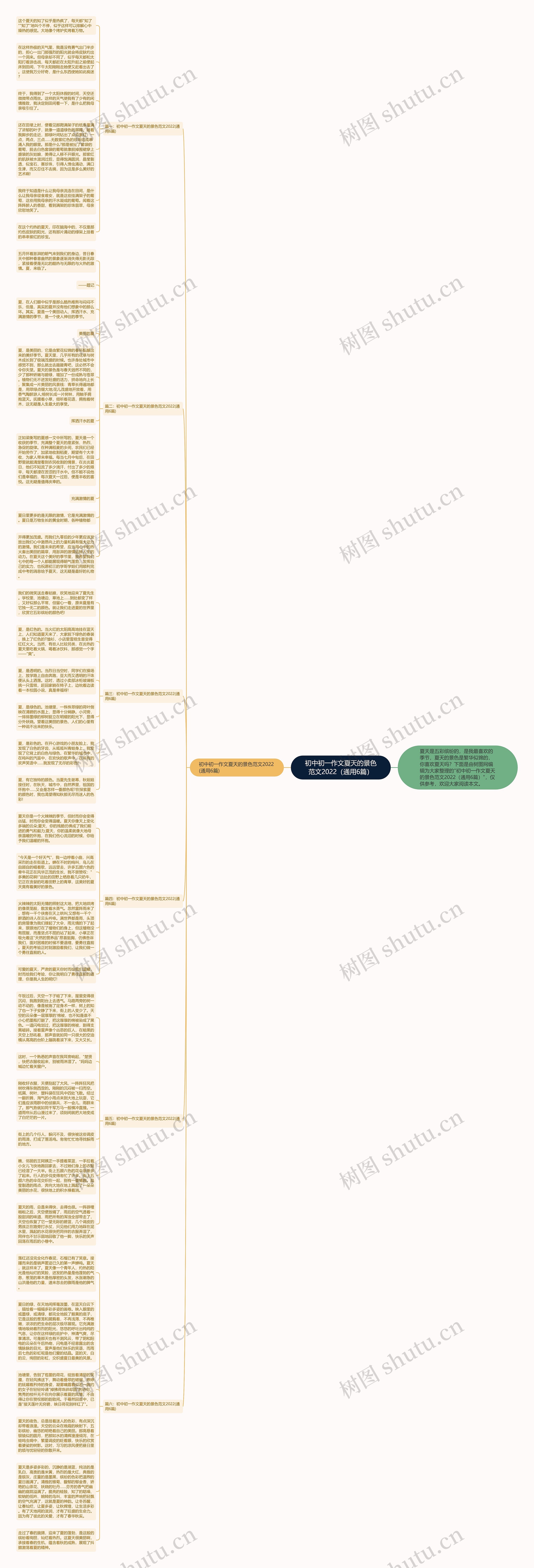初中初一作文夏天的景色范文2022（通用6篇）思维导图