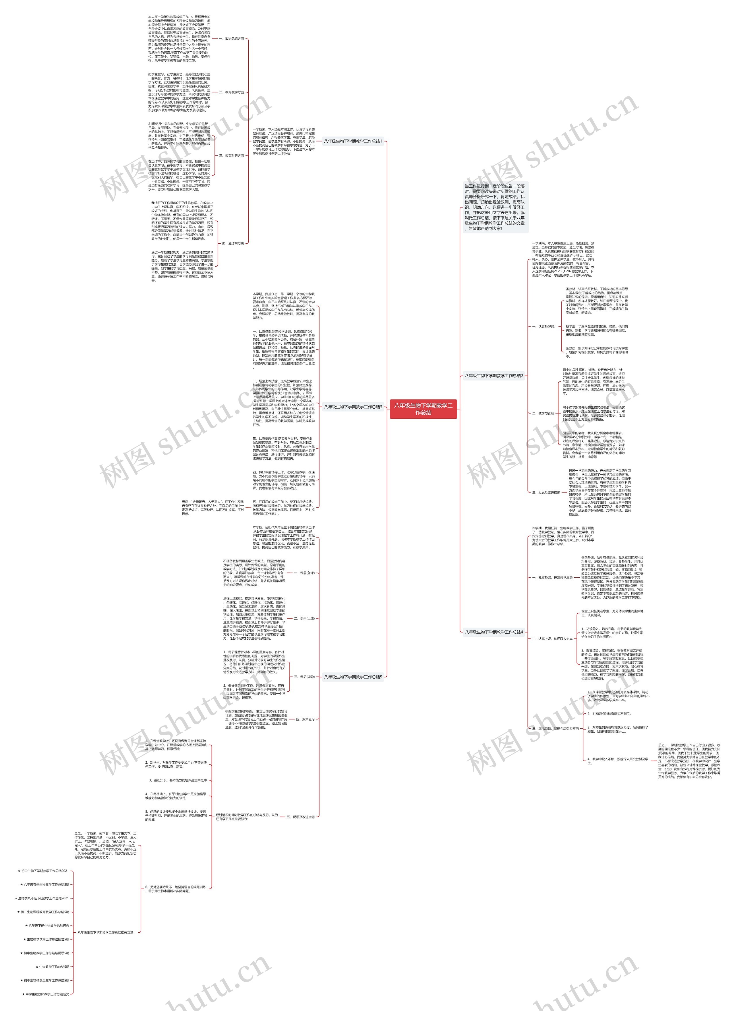 八年级生物下学期教学工作总结思维导图