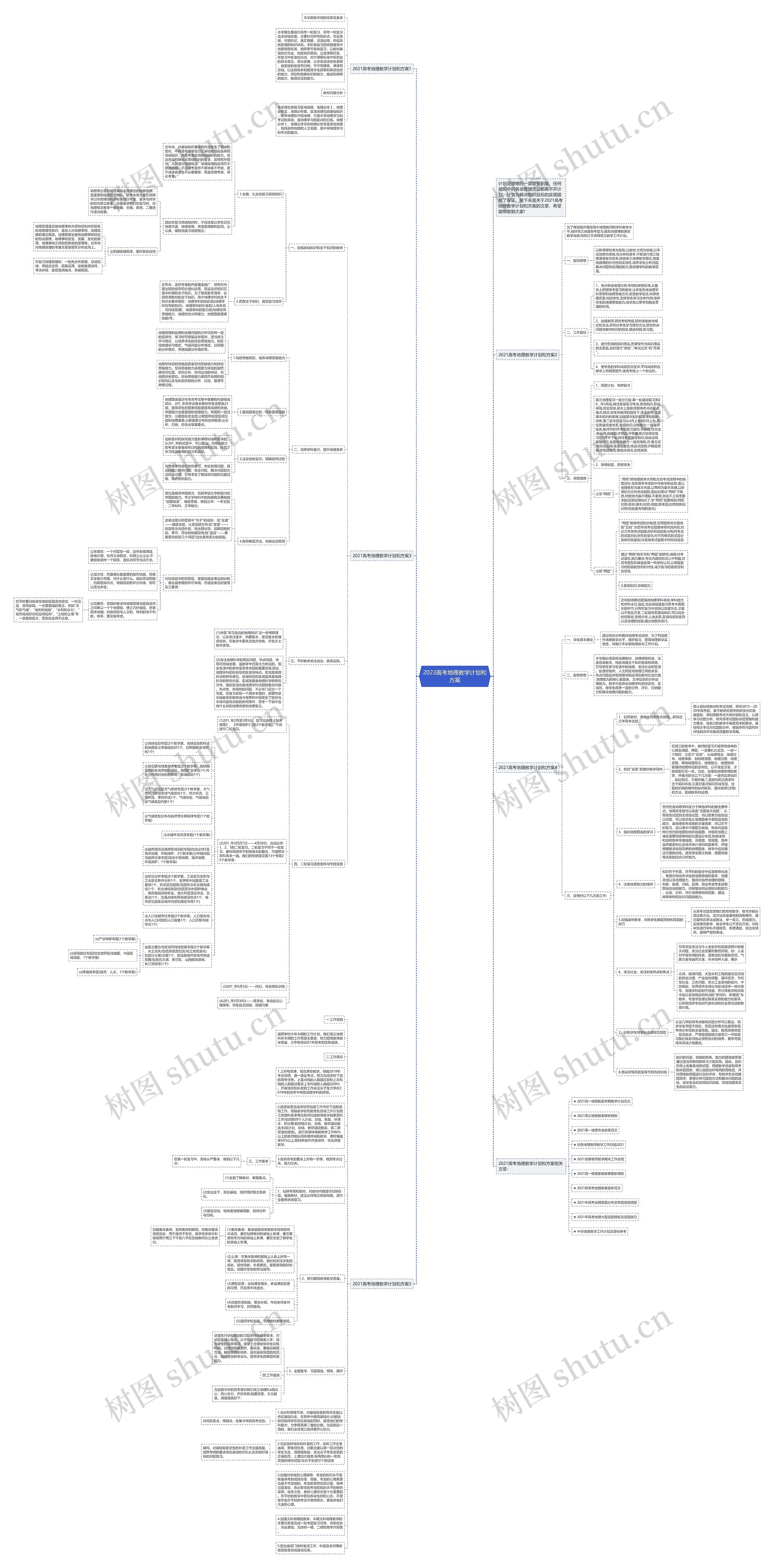 2023高考地理教学计划和方案思维导图