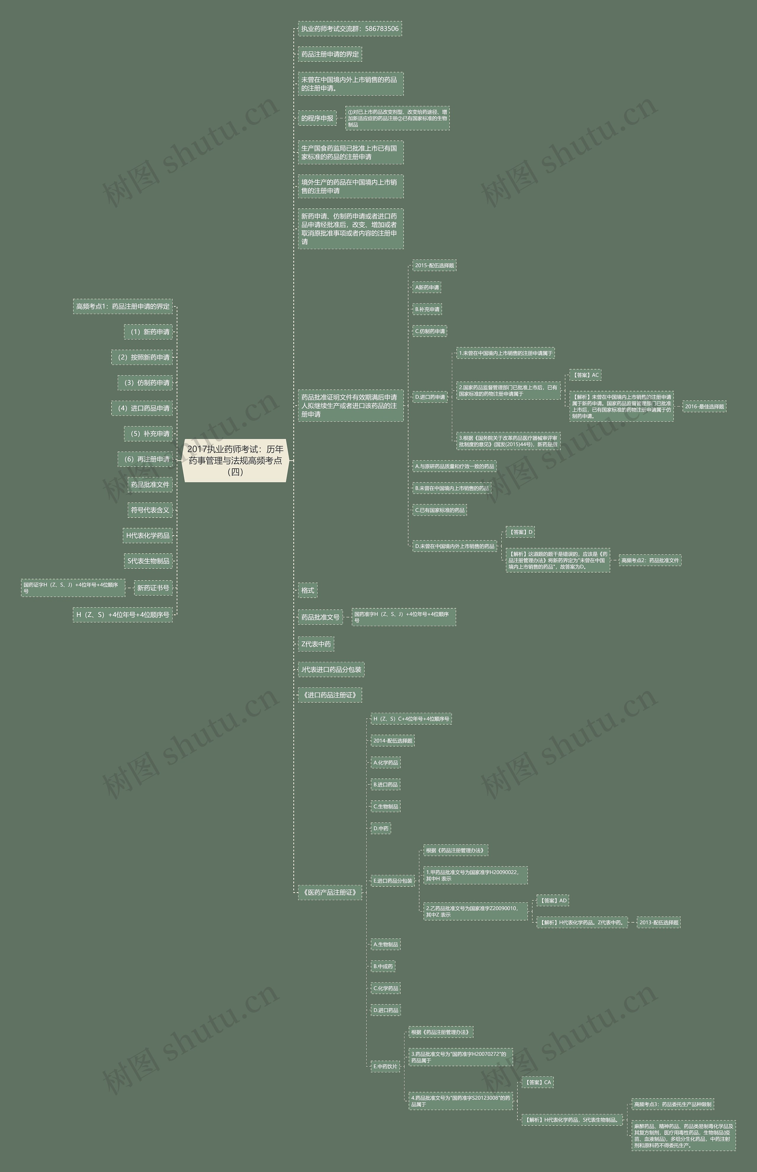 2017执业药师考试：历年药事管理与法规高频考点（四）思维导图
