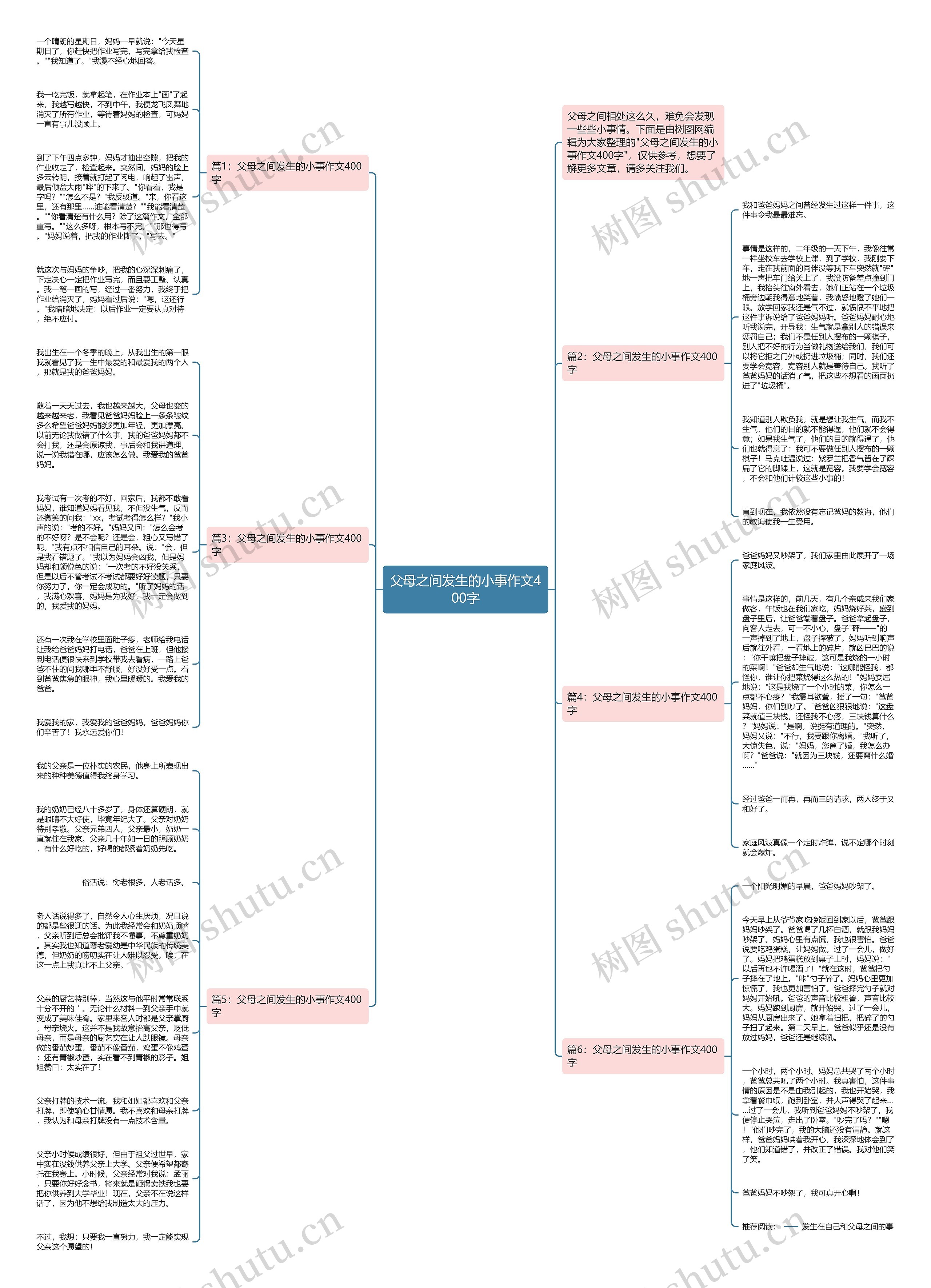 父母之间发生的小事作文400字思维导图