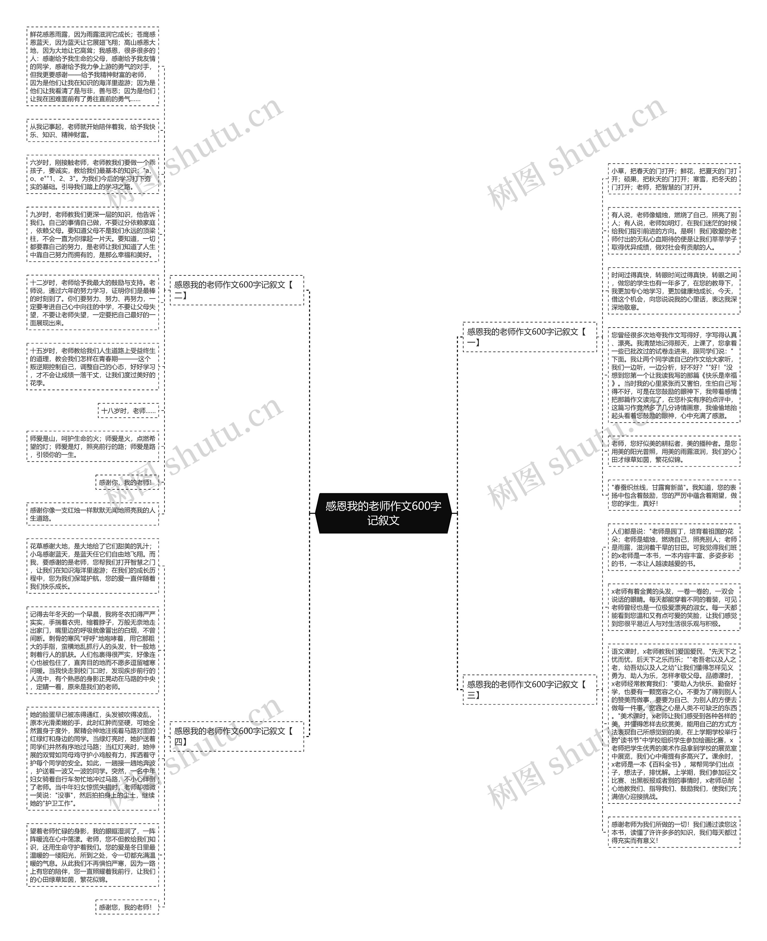 感恩我的老师作文600字记叙文思维导图