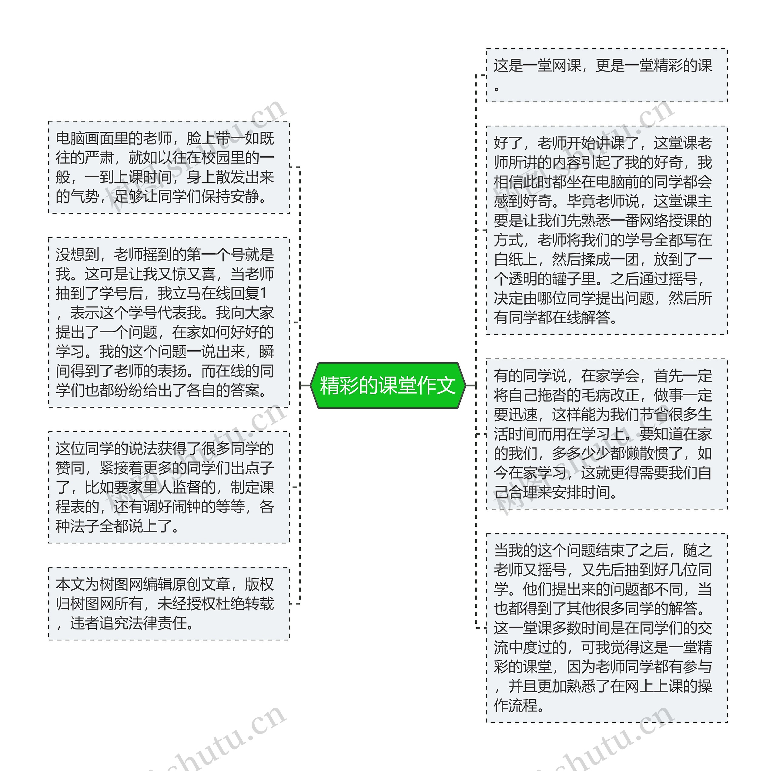 精彩的课堂作文思维导图