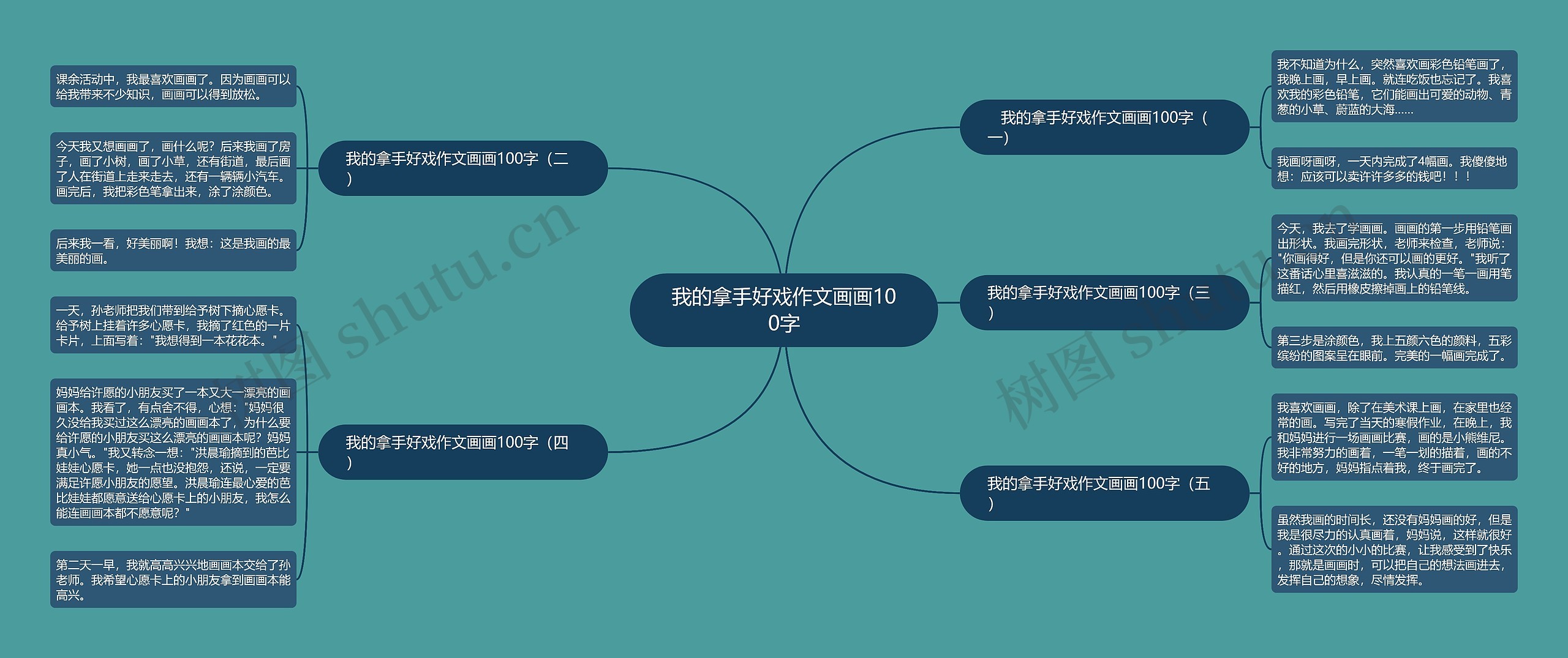 我的拿手好戏作文画画100字思维导图