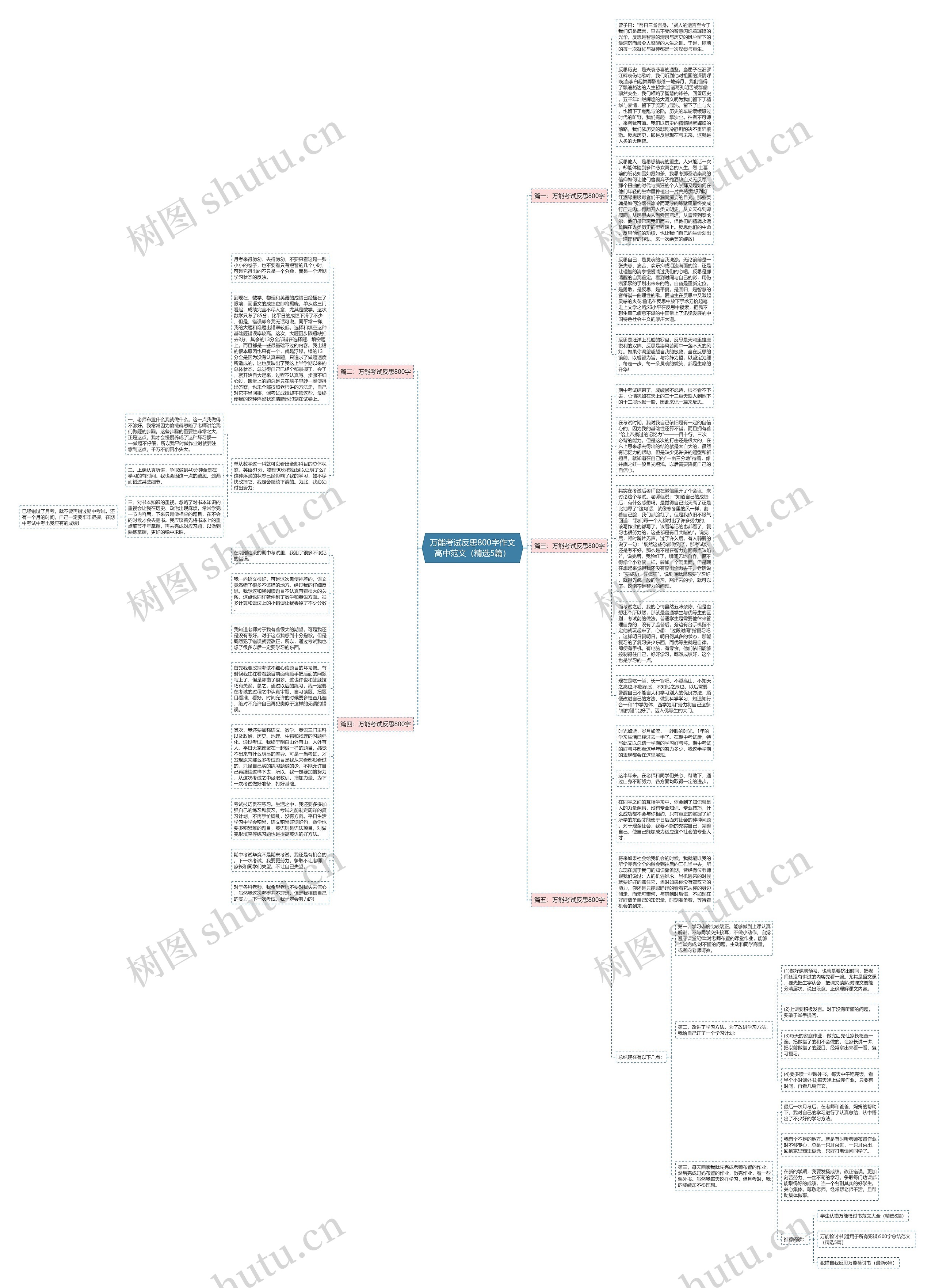 万能考试反思800字作文高中范文（精选5篇）思维导图