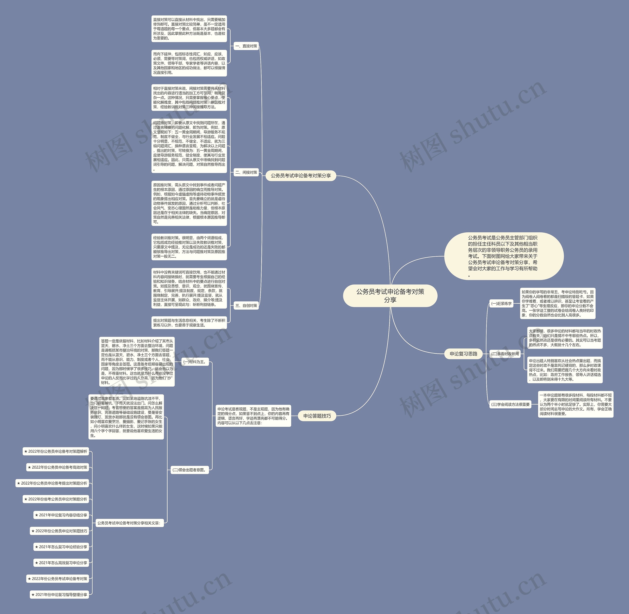 公务员考试申论备考对策分享思维导图