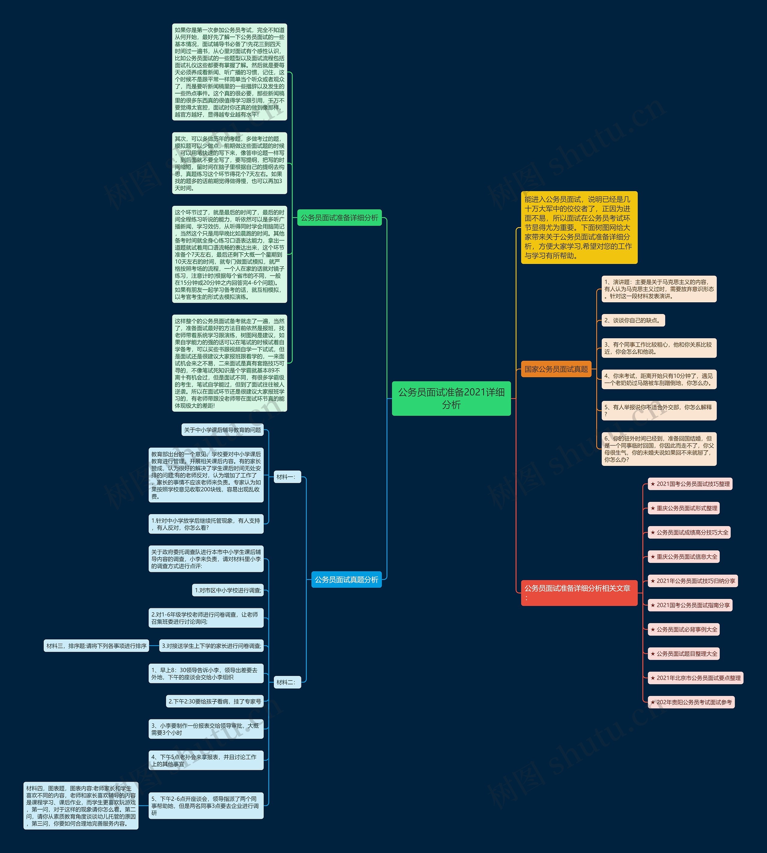 公务员面试准备2021详细分析思维导图