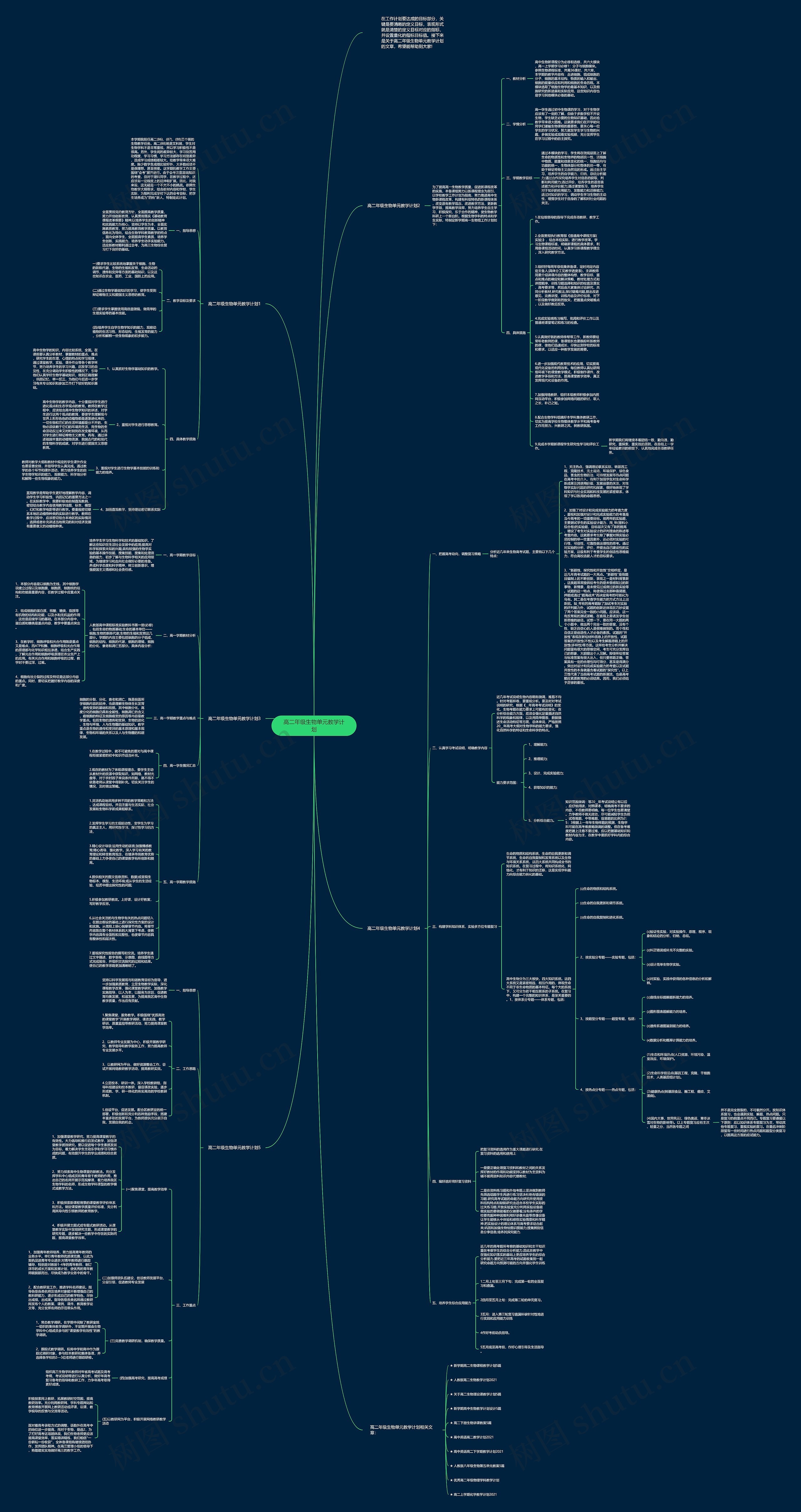 高二年级生物单元教学计划思维导图高清图 高二年级生物单元教学计划思维导图