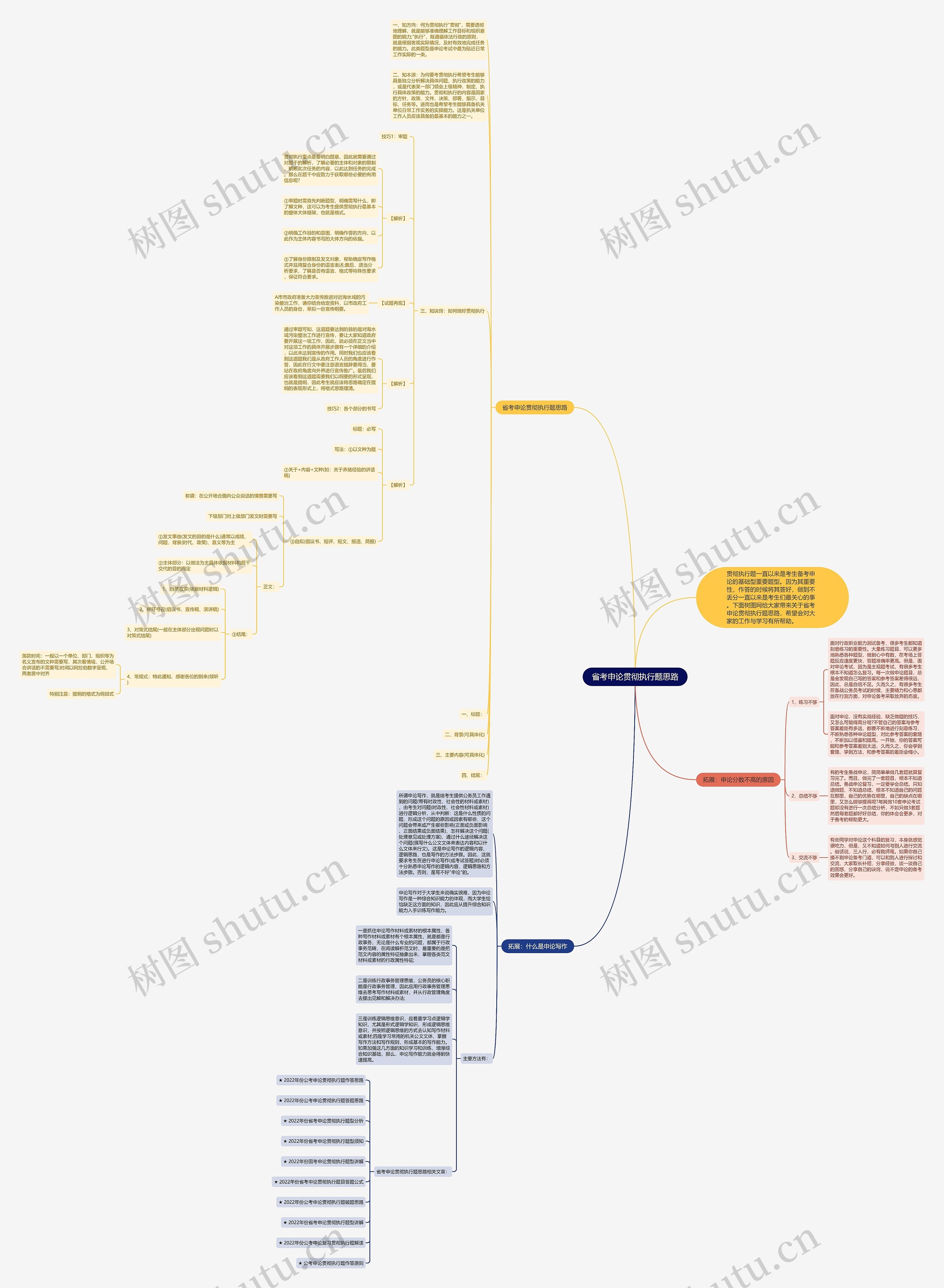省考申论贯彻执行题思路思维导图