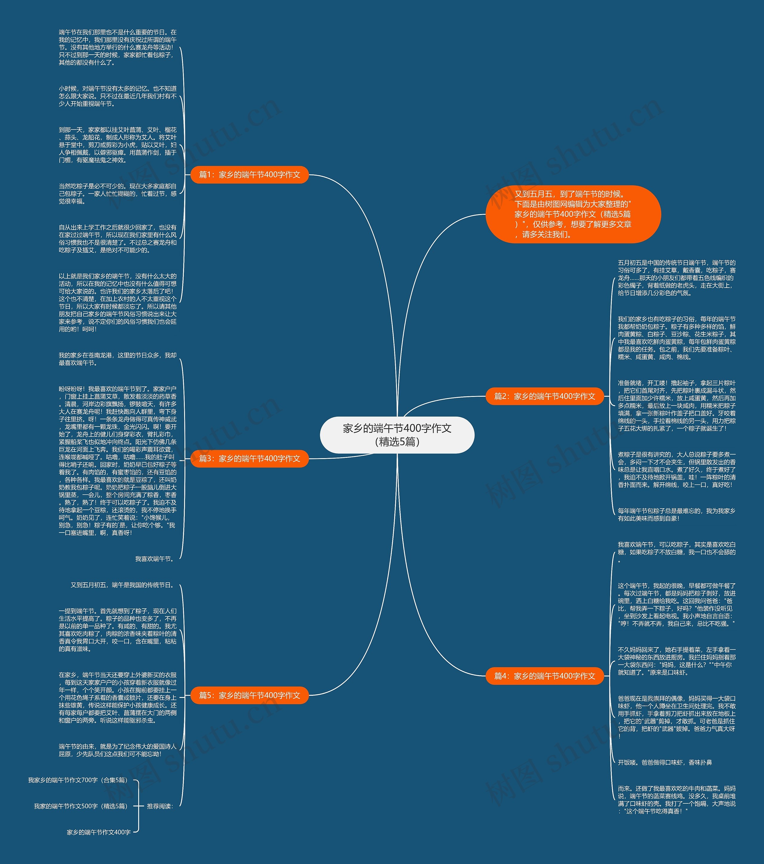 家乡的端午节400字作文（精选5篇）思维导图