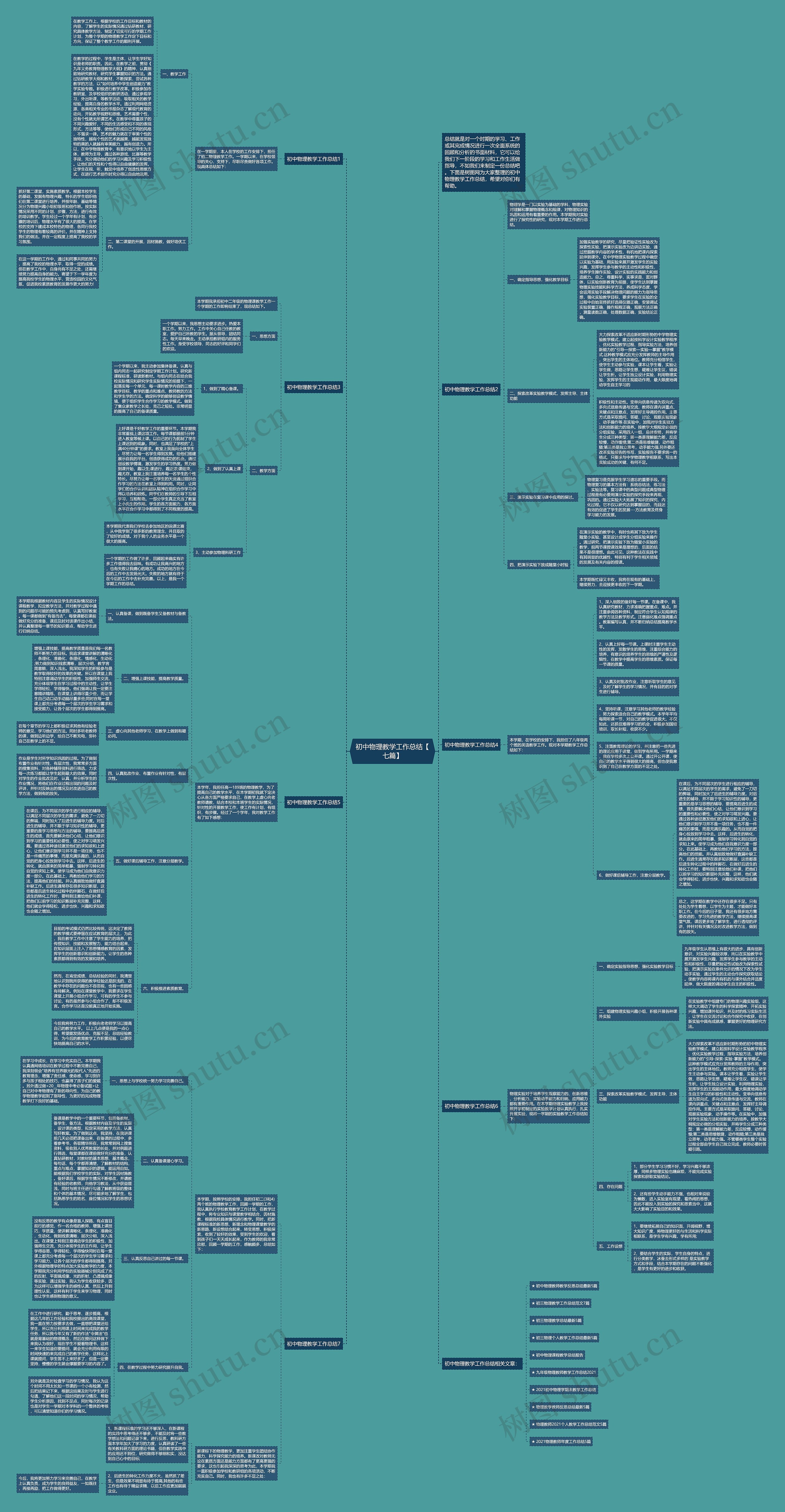 初中物理教学工作总结【七篇】思维导图
