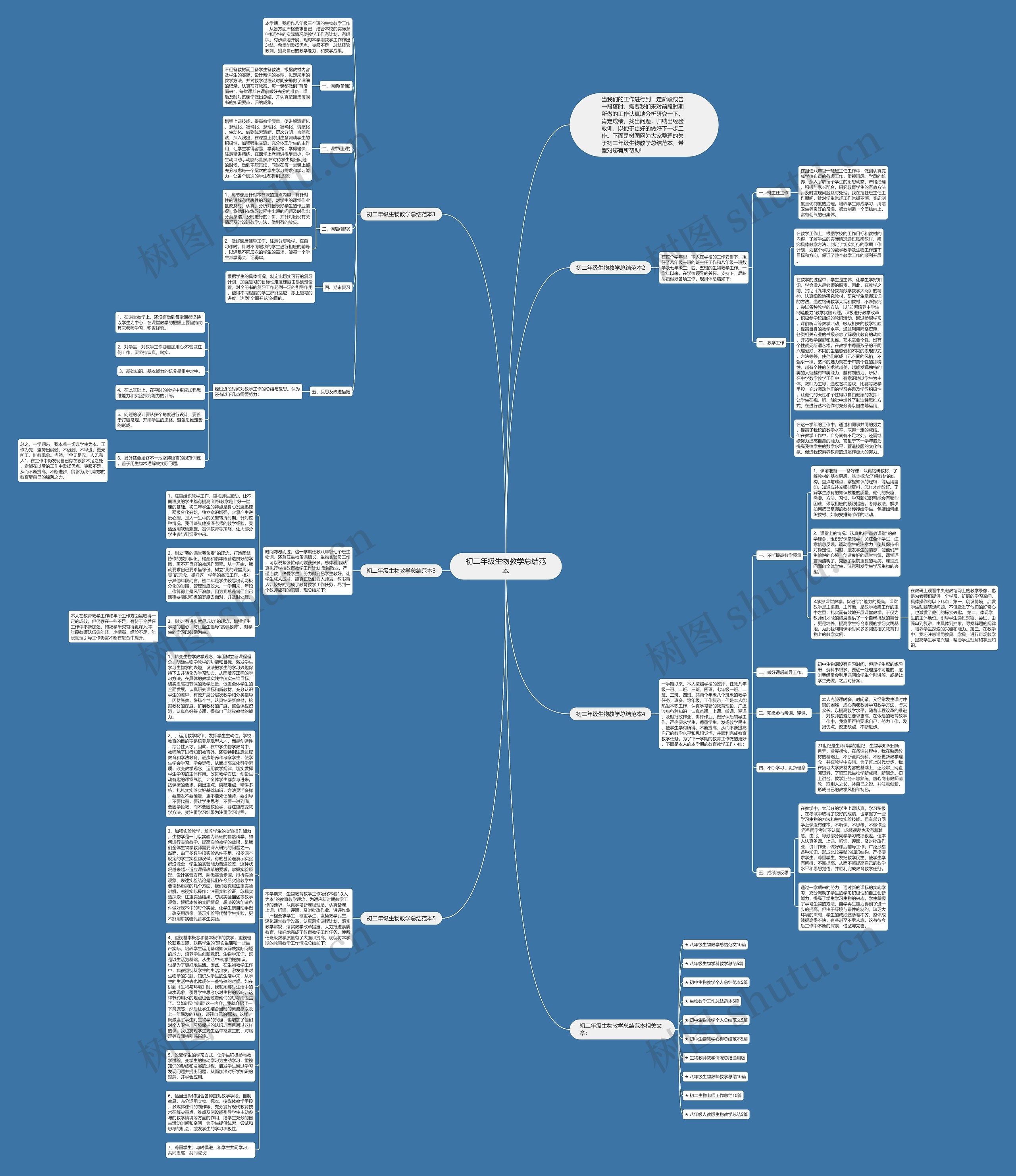 初二年级生物教学总结范本思维导图