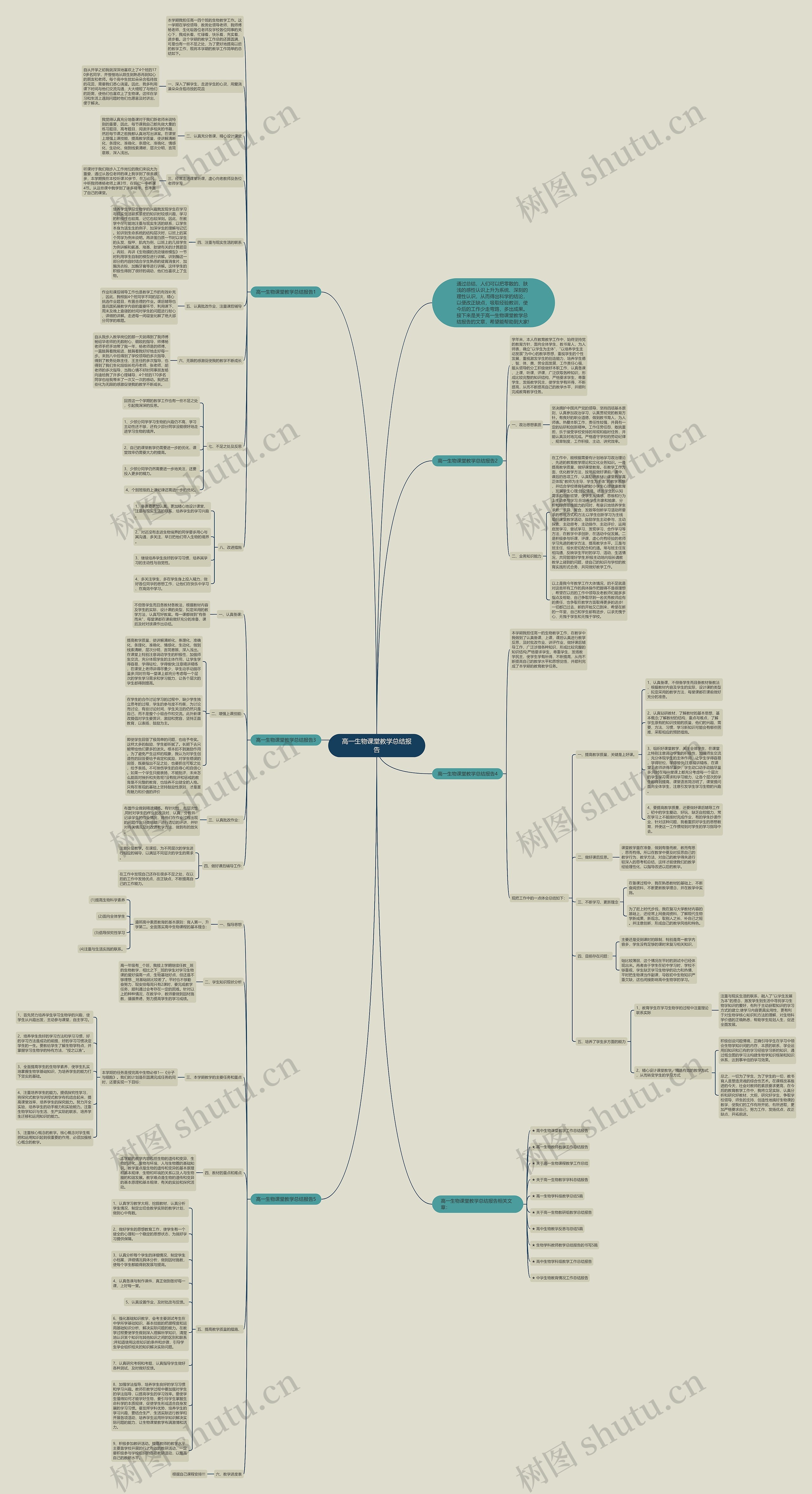高一生物课堂教学总结报告思维导图
