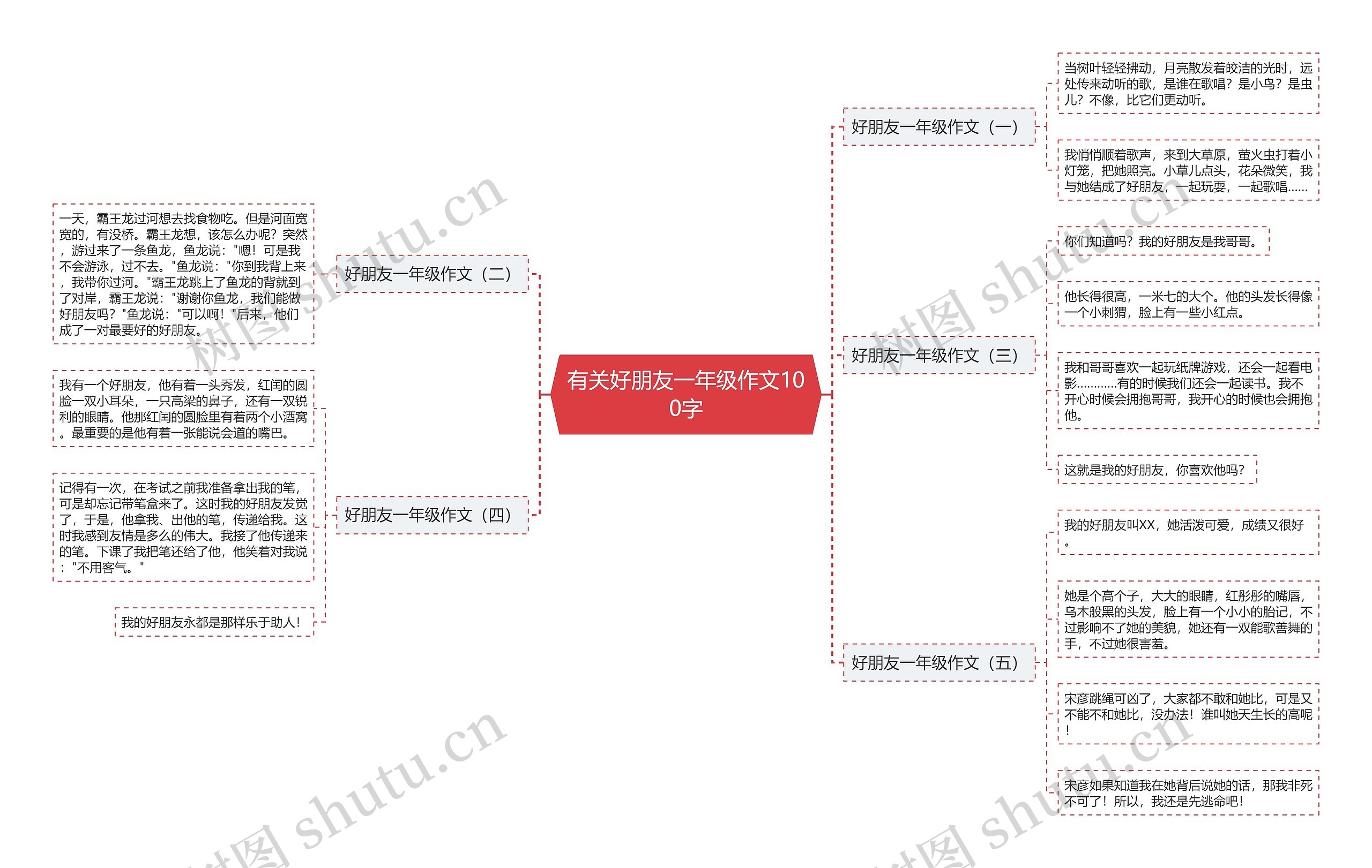 有关好朋友一年级作文100字思维导图