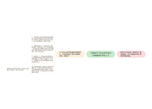 江西省2016执业药师考试成绩查询时间和入口