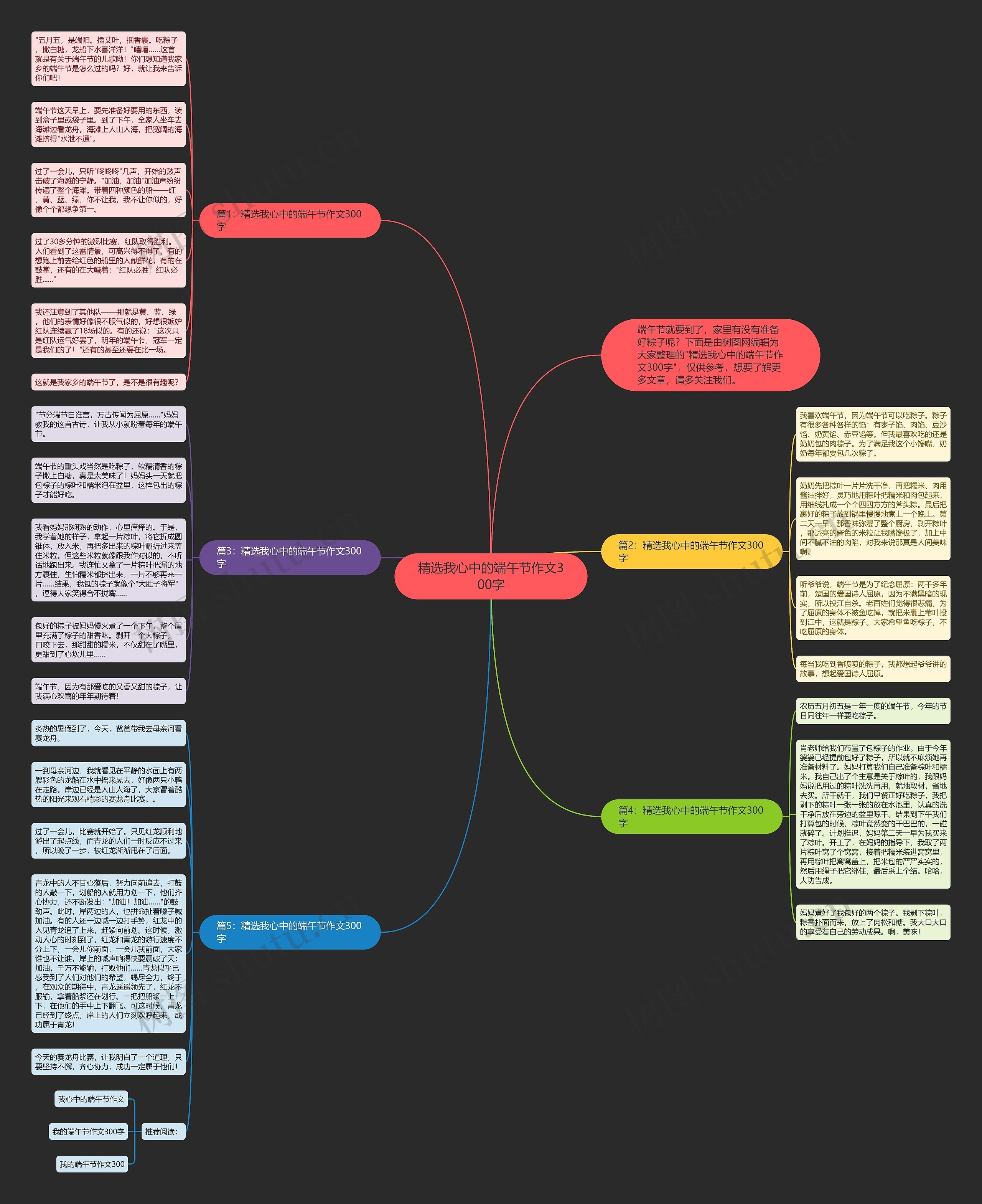 精选我心中的端午节作文300字思维导图