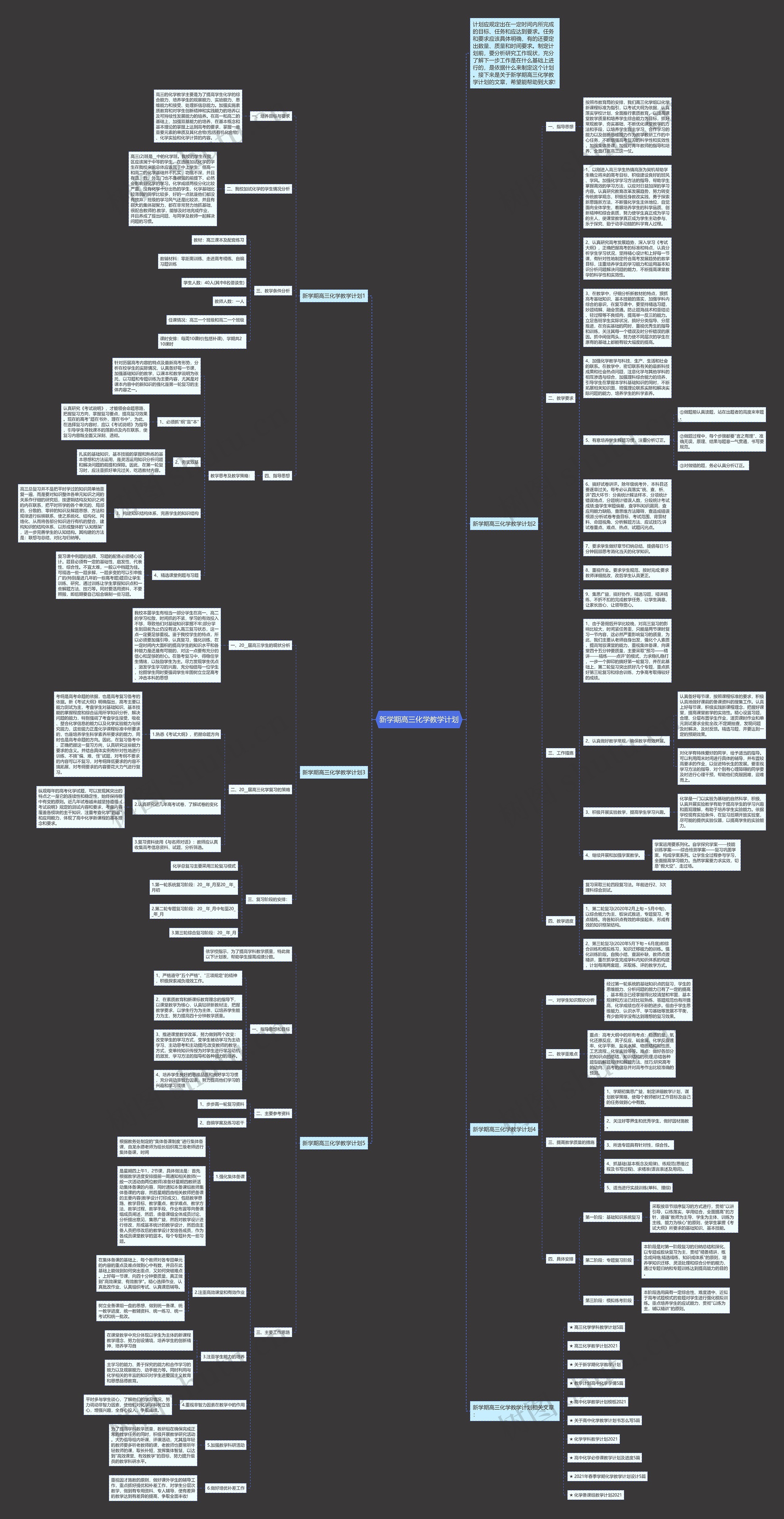 新学期高三化学教学计划思维导图