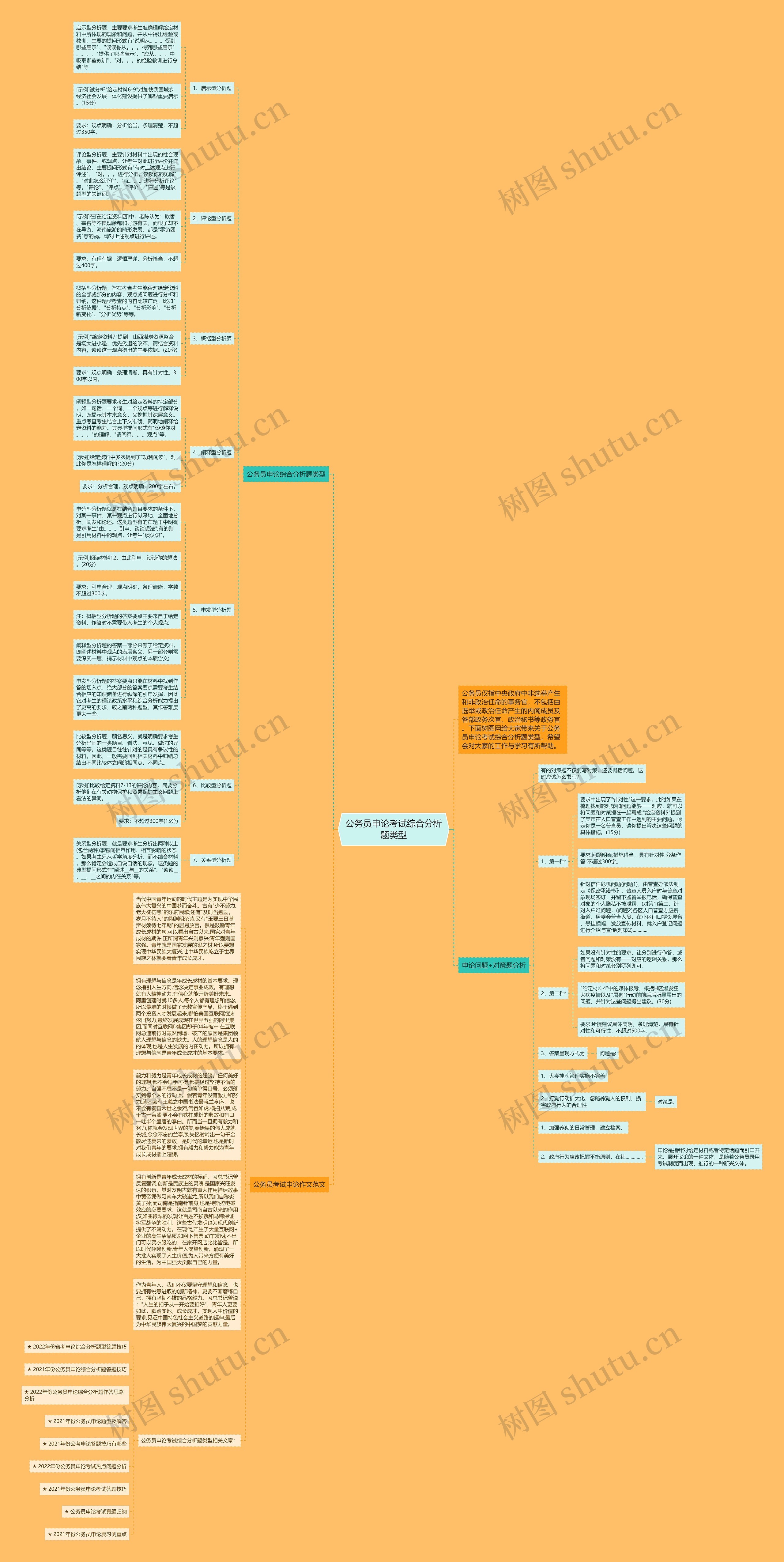 公务员申论考试综合分析题类型思维导图