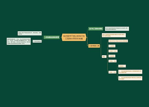 临床医学不难之旅流行性乙型脑炎预防的秘籍