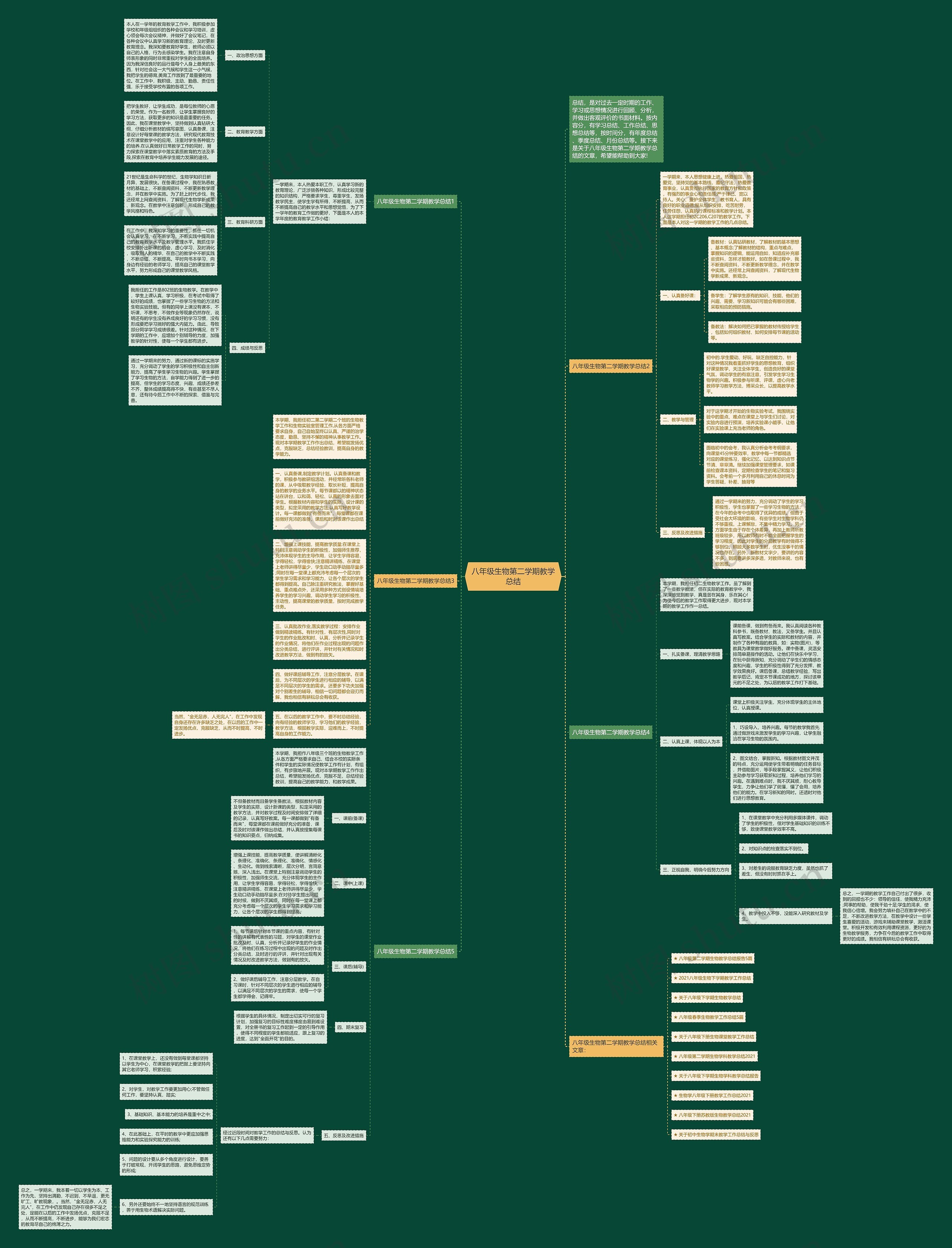 八年级生物第二学期教学总结思维导图