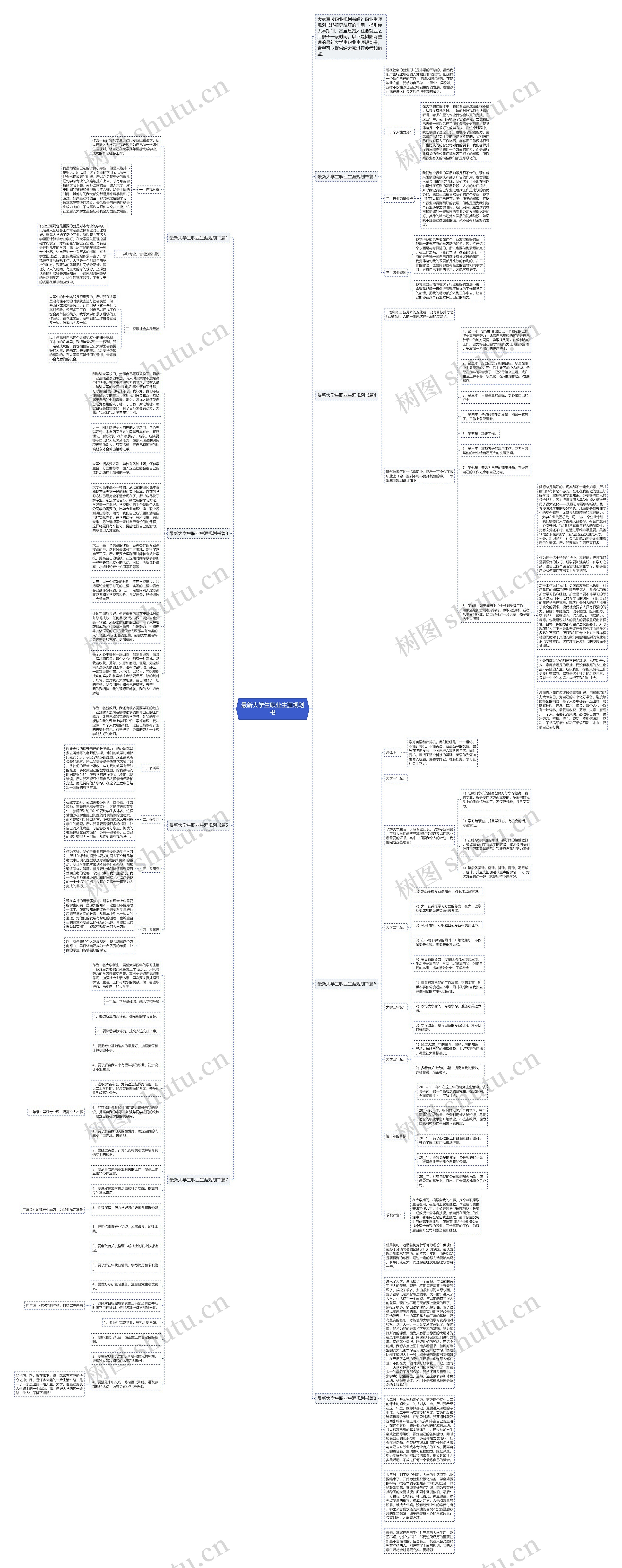 最新大学生职业生涯规划书思维导图