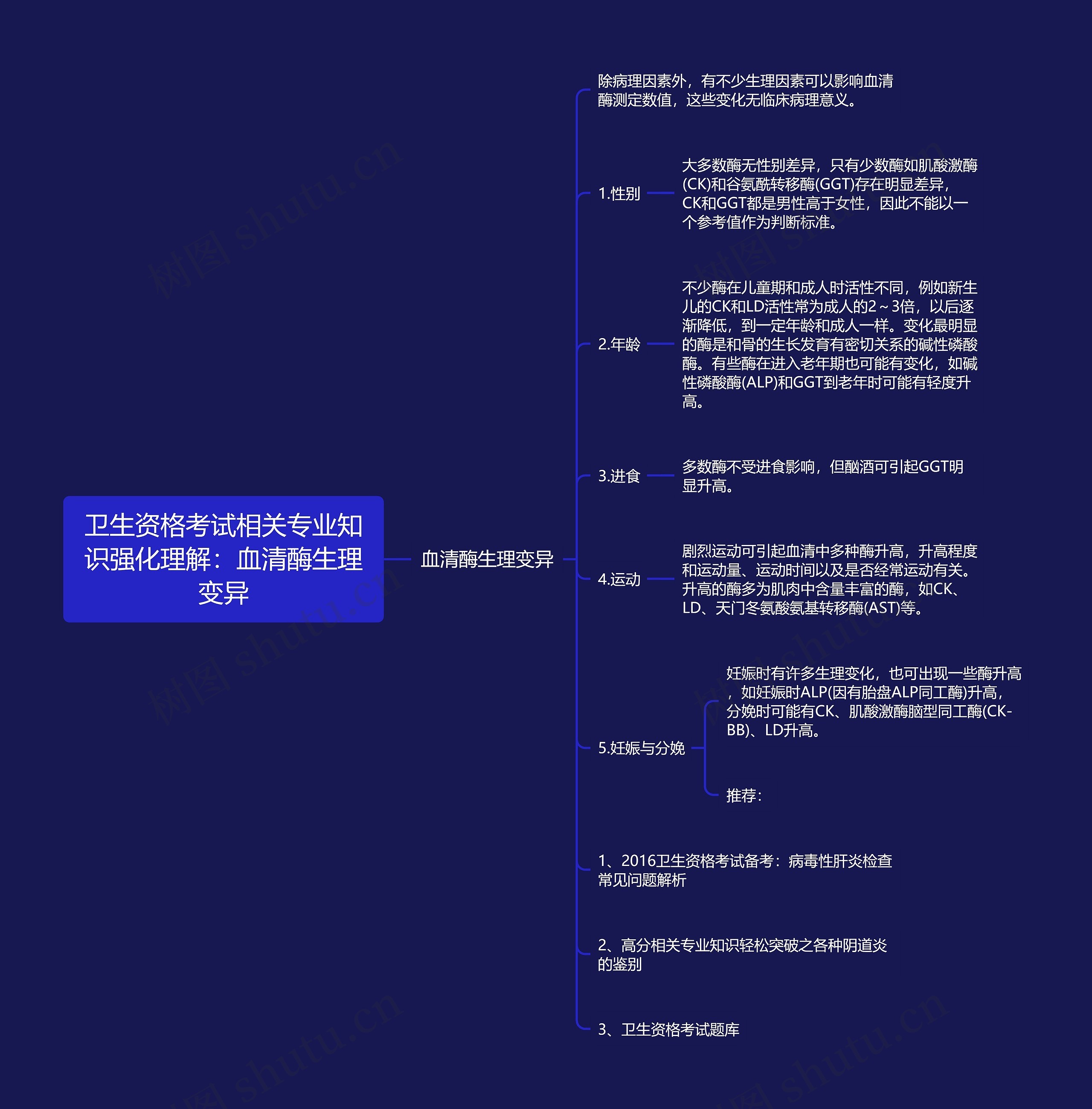 卫生资格考试相关专业知识强化理解：血清酶生理变异思维导图