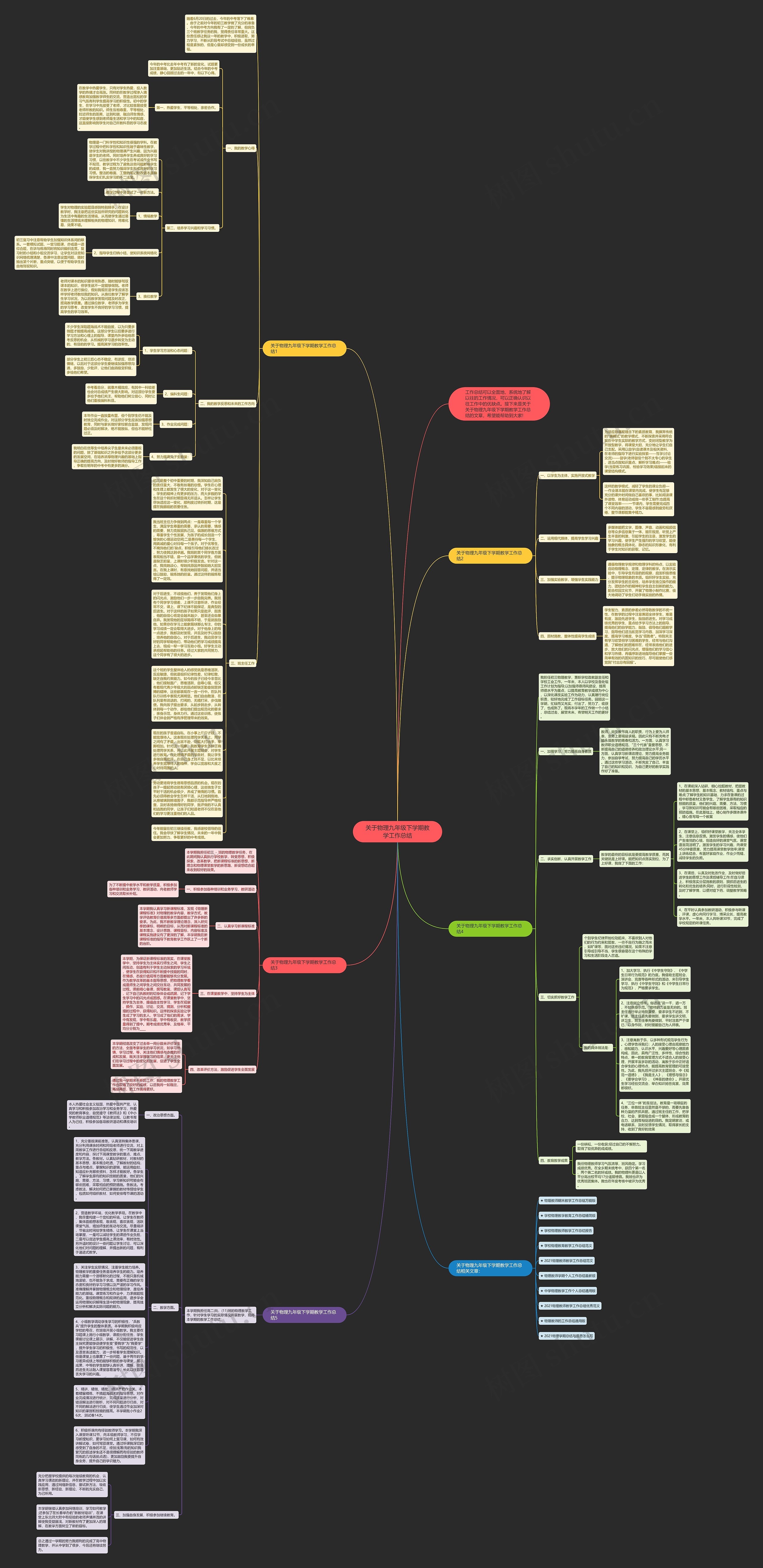 关于物理九年级下学期教学工作总结思维导图