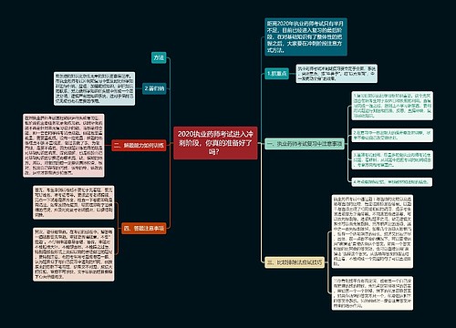 2020执业药师考试进入冲刺阶段，你真的准备好了吗？